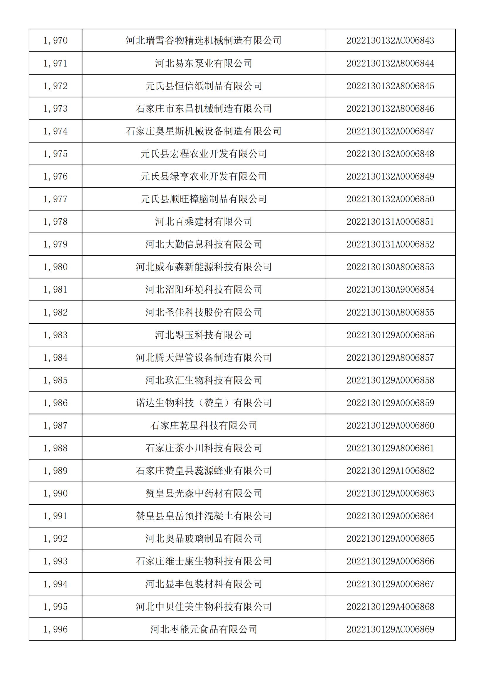 河北省2022年第5批入库科技型中小企业名单_73.jpg