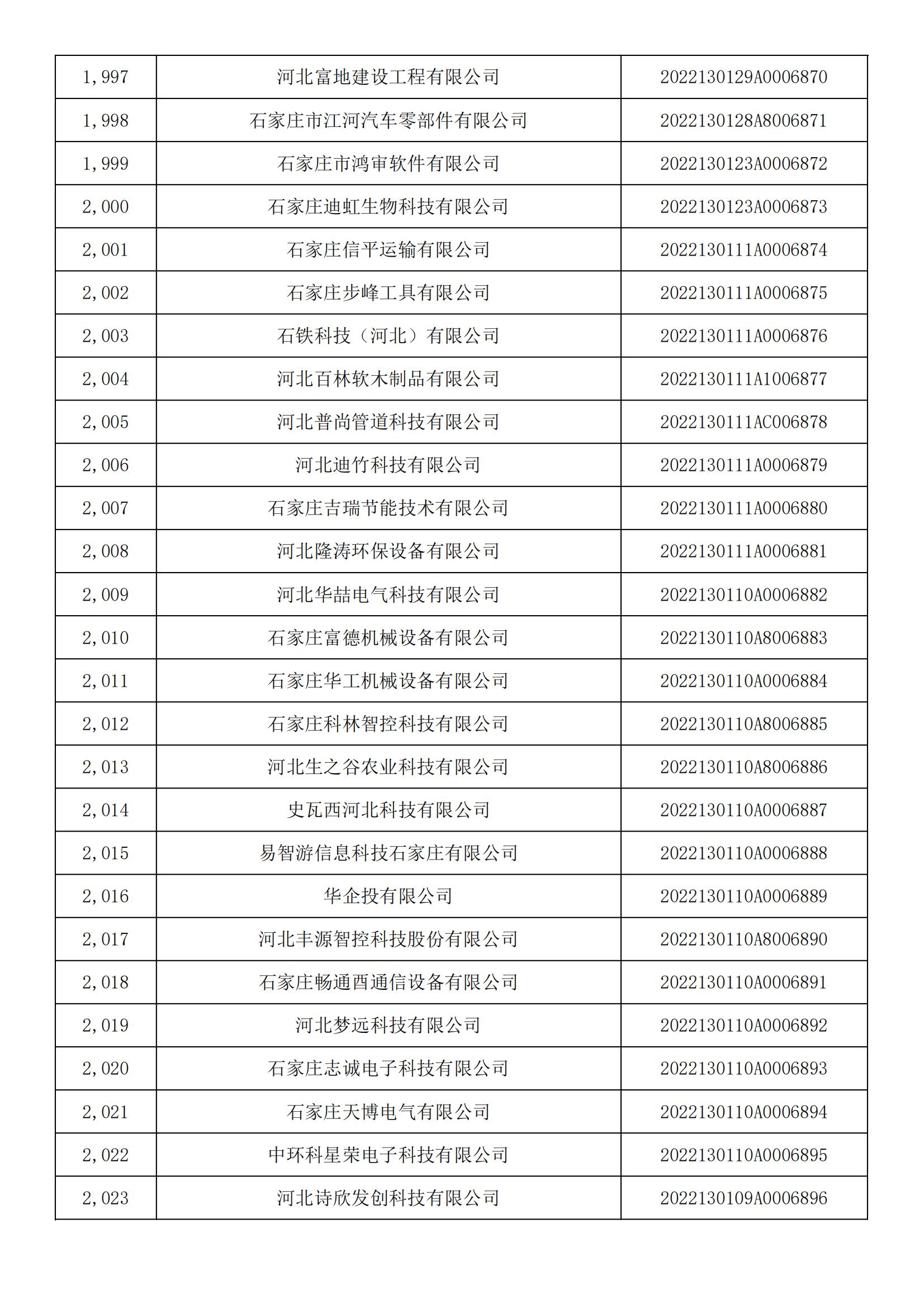 河北省2022年第5批入库科技型中小企业名单_74.jpg