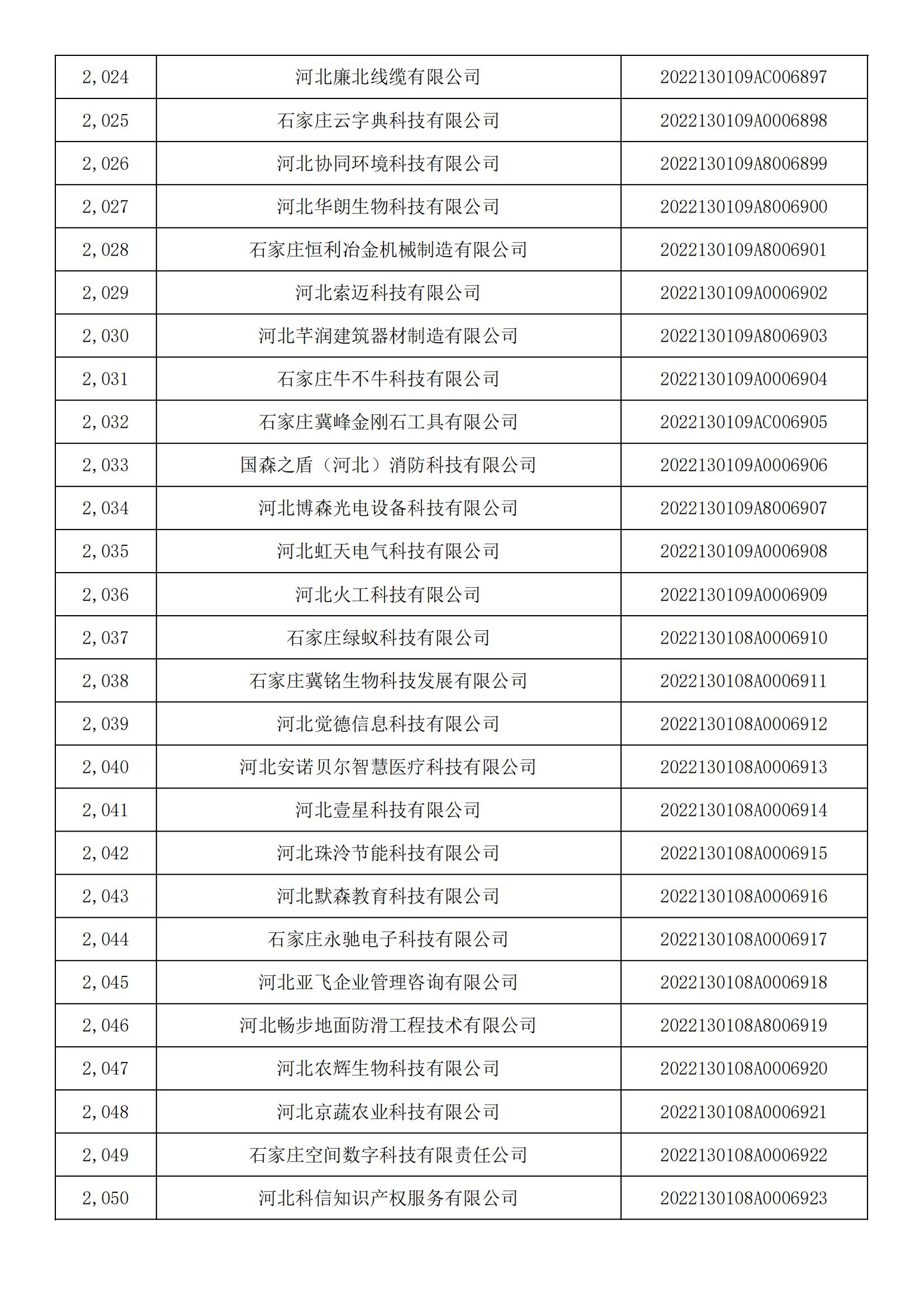 河北省2022年第5批入库科技型中小企业名单_75.jpg