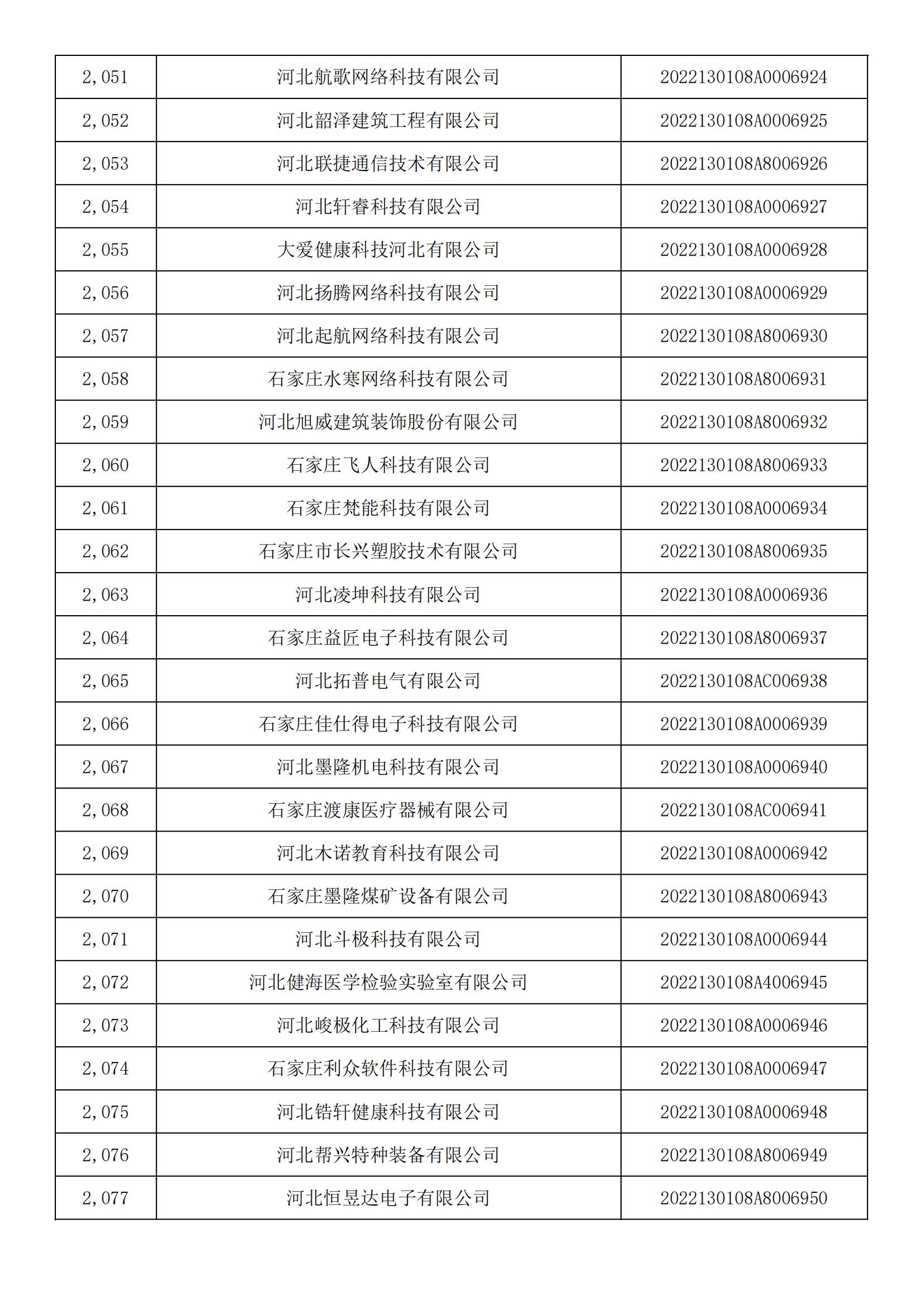 河北省2022年第5批入库科技型中小企业名单_76.jpg