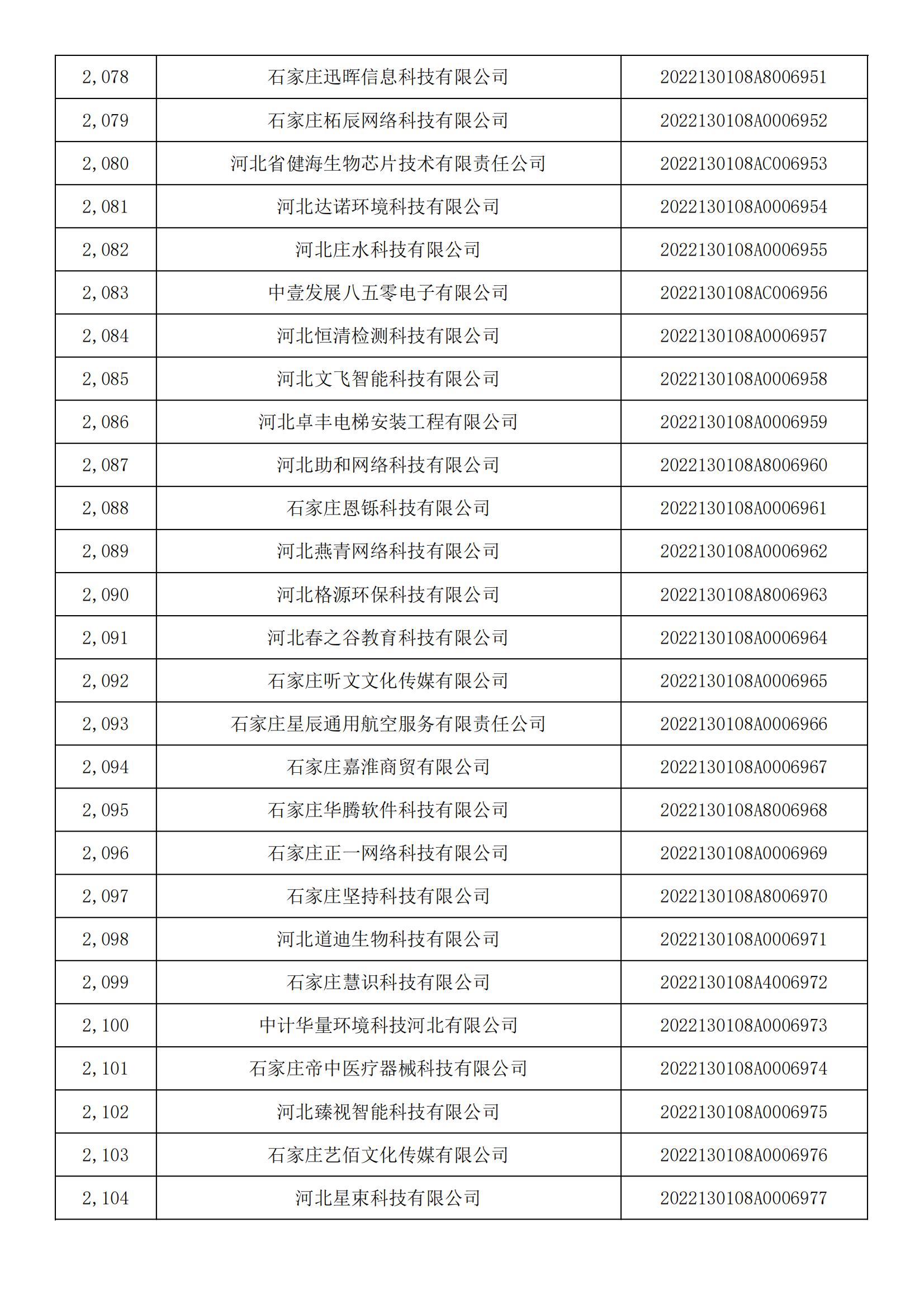 河北省2022年第5批入库科技型中小企业名单_77.jpg