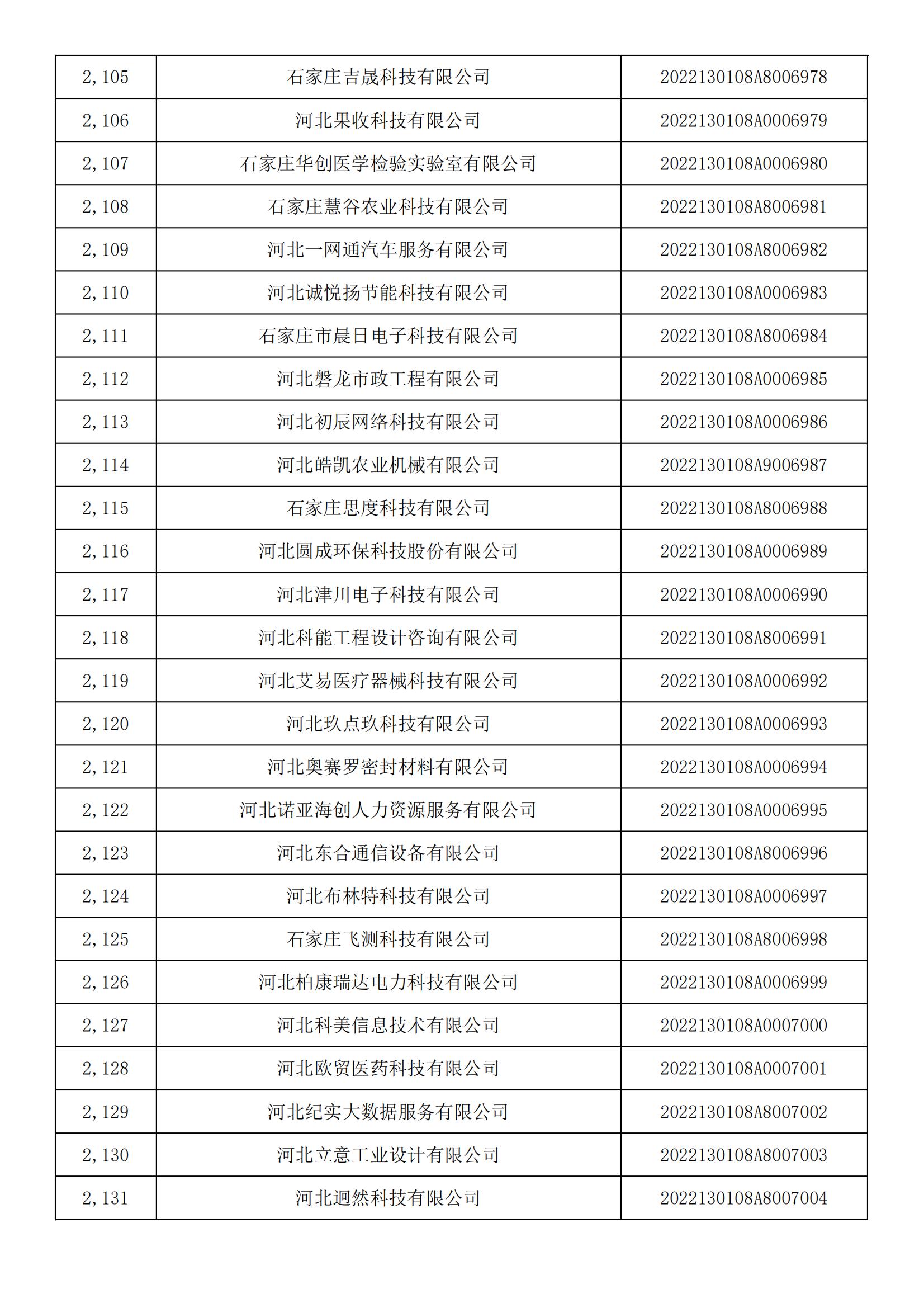 河北省2022年第5批入库科技型中小企业名单_78.jpg