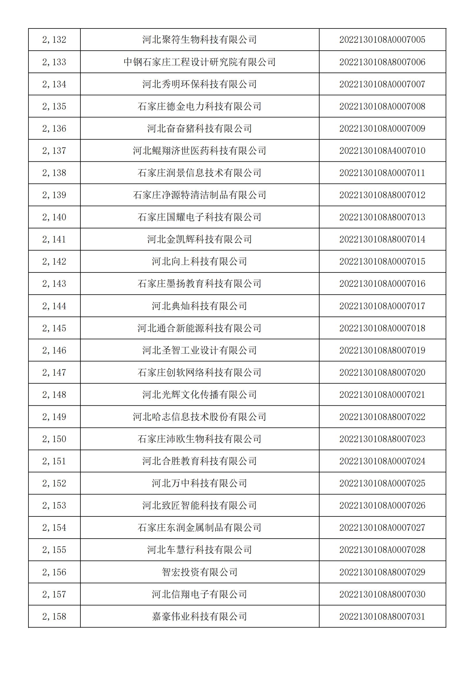 河北省2022年第5批入库科技型中小企业名单_79.jpg