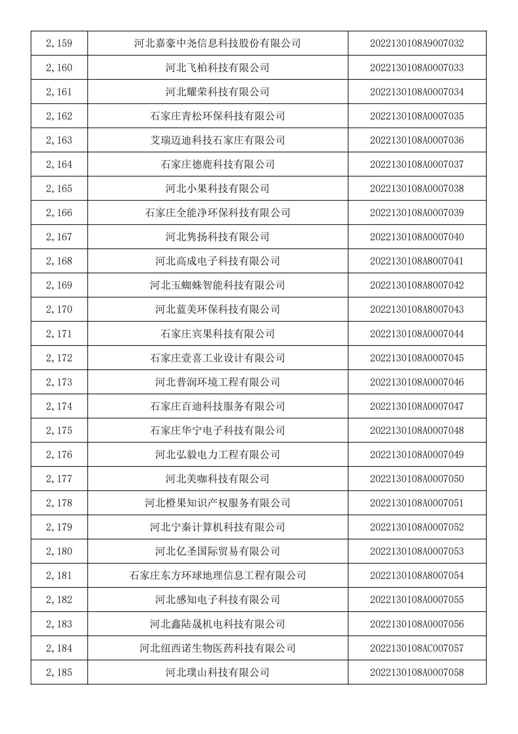 河北省2022年第5批入库科技型中小企业名单_80.jpg