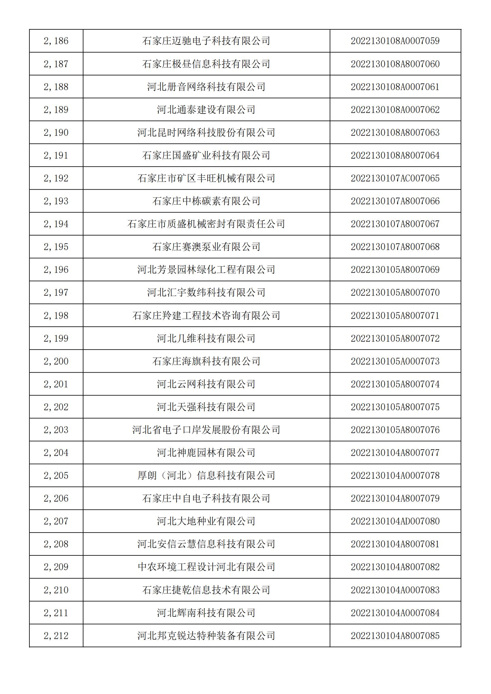 河北省2022年第5批入库科技型中小企业名单_81.jpg