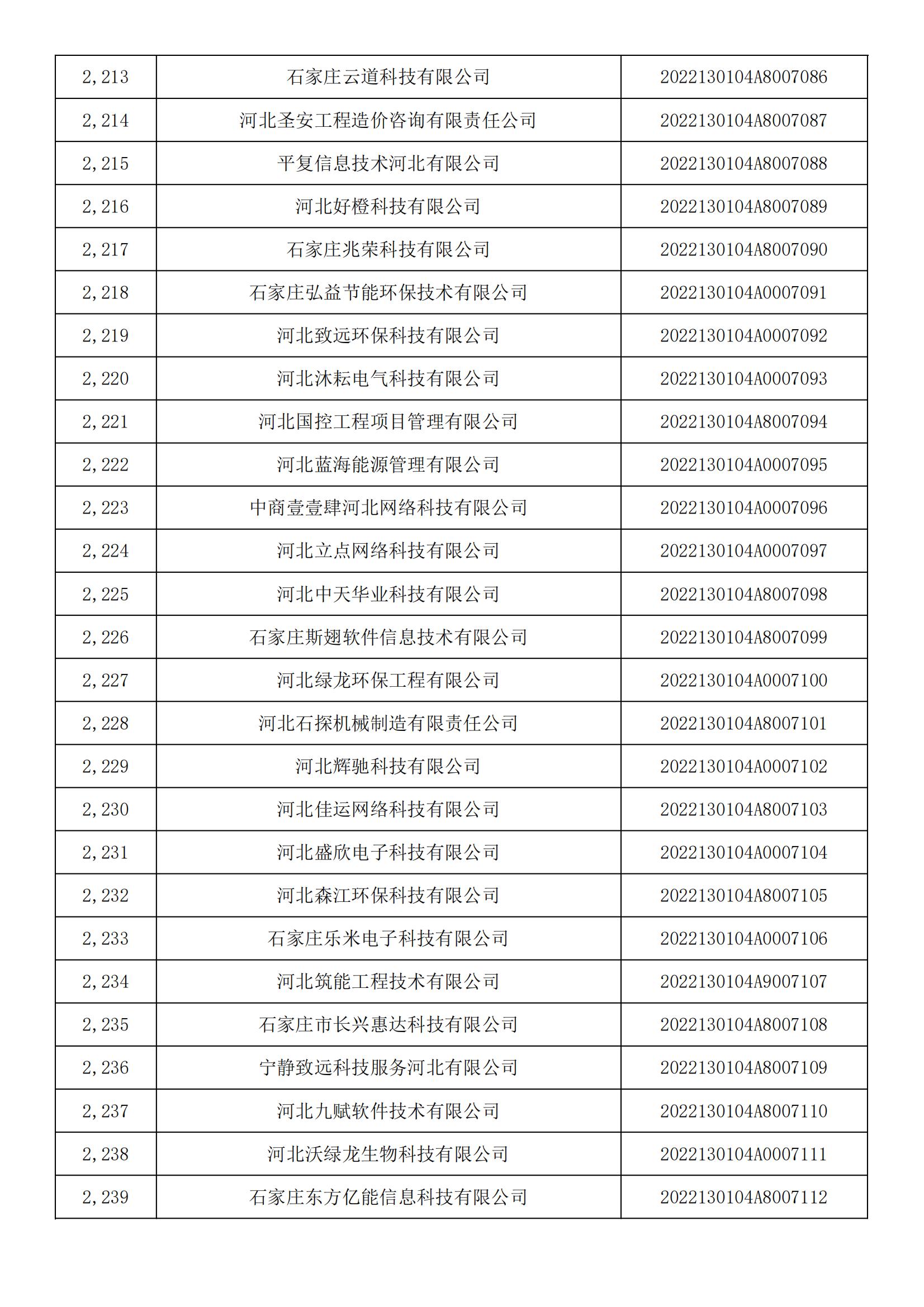 河北省2022年第5批入库科技型中小企业名单_82.jpg