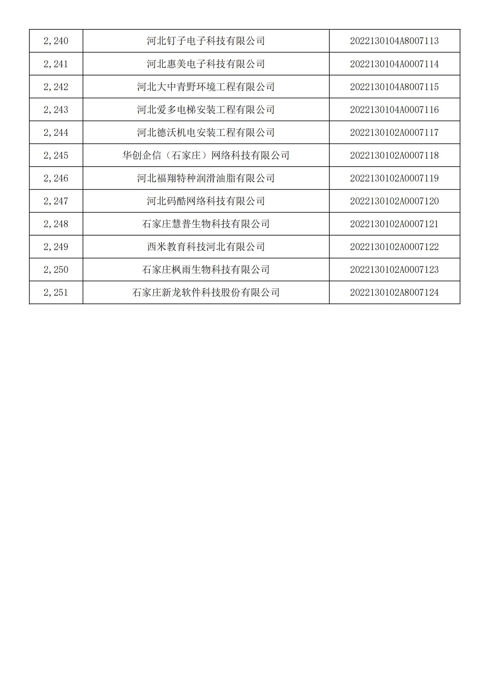 河北省2022年第5批入库科技型中小企业名单_83.jpg