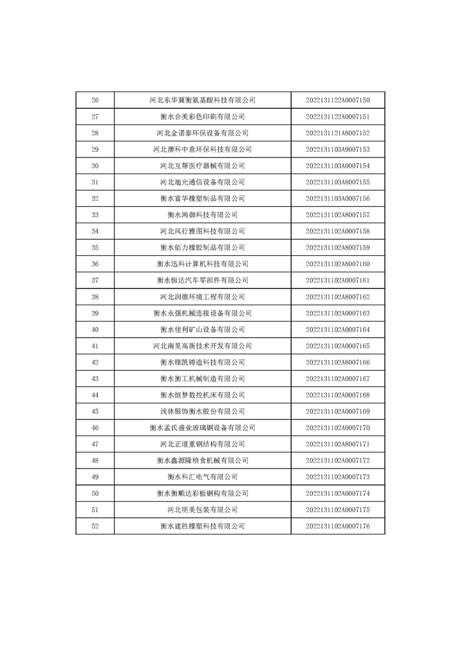 河北省2022年第6批入库科技型中小企业名单_02.jpg