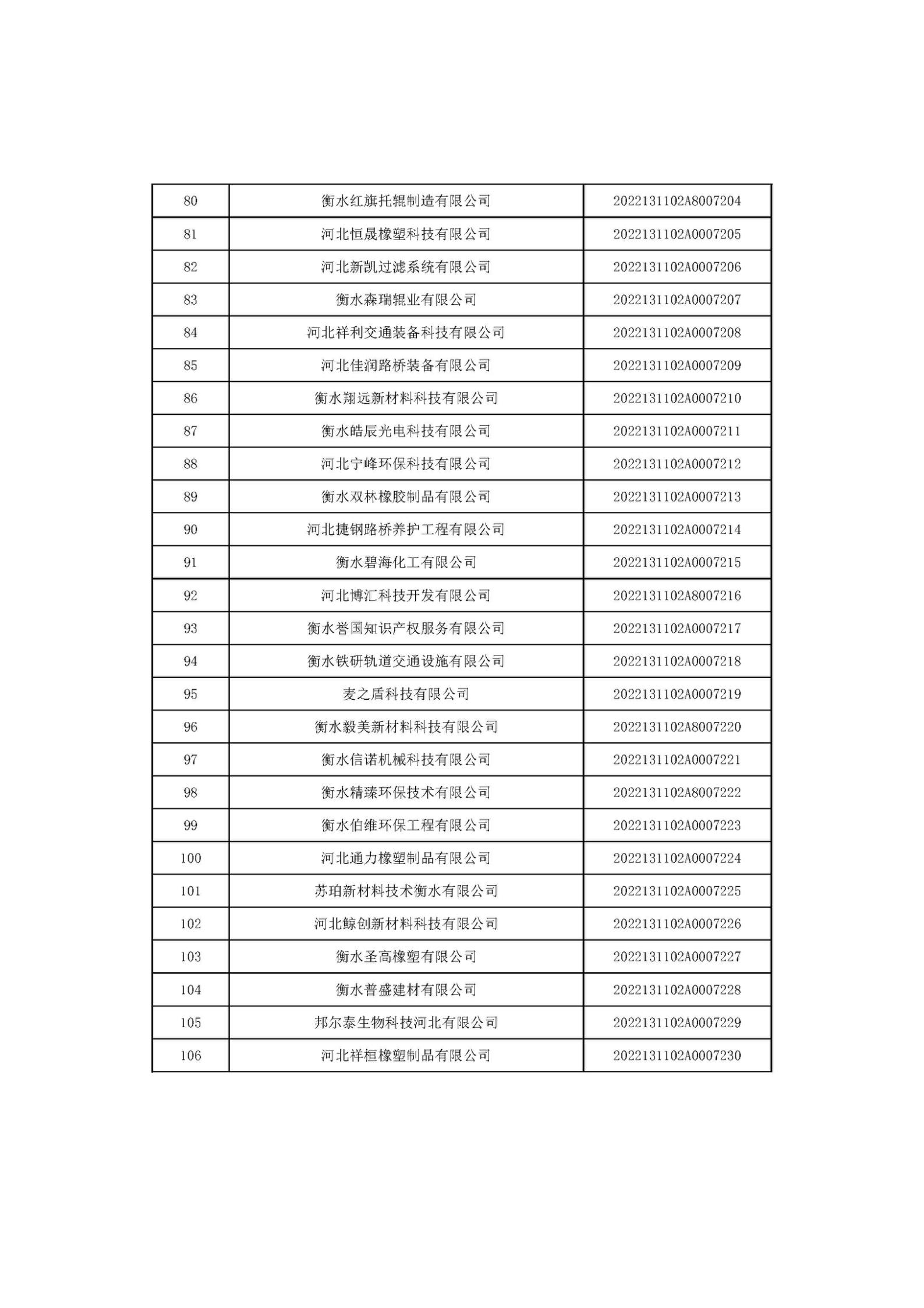 河北省2022年第6批入库科技型中小企业名单_04.jpg