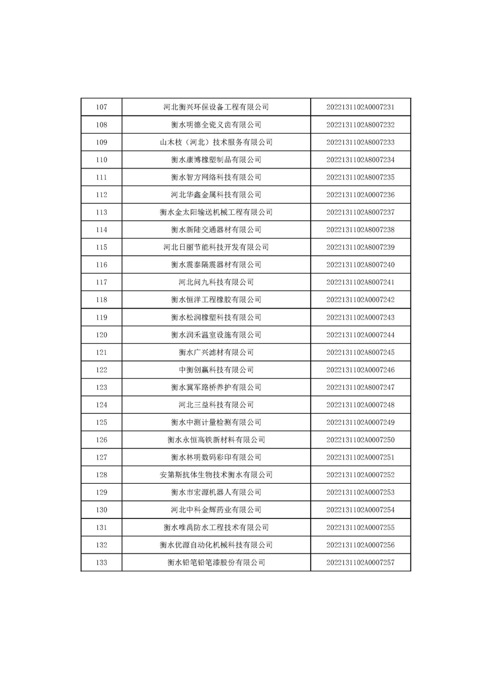 河北省2022年第6批入库科技型中小企业名单_05.jpg