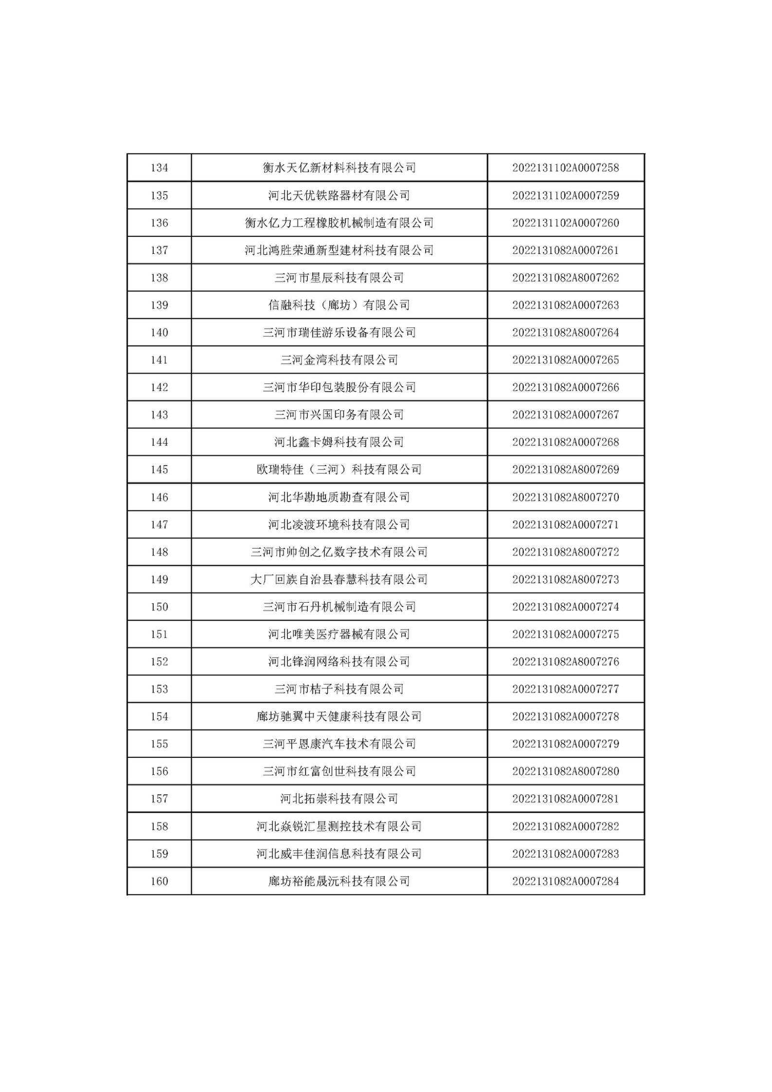 河北省2022年第6批入库科技型中小企业名单_06.jpg