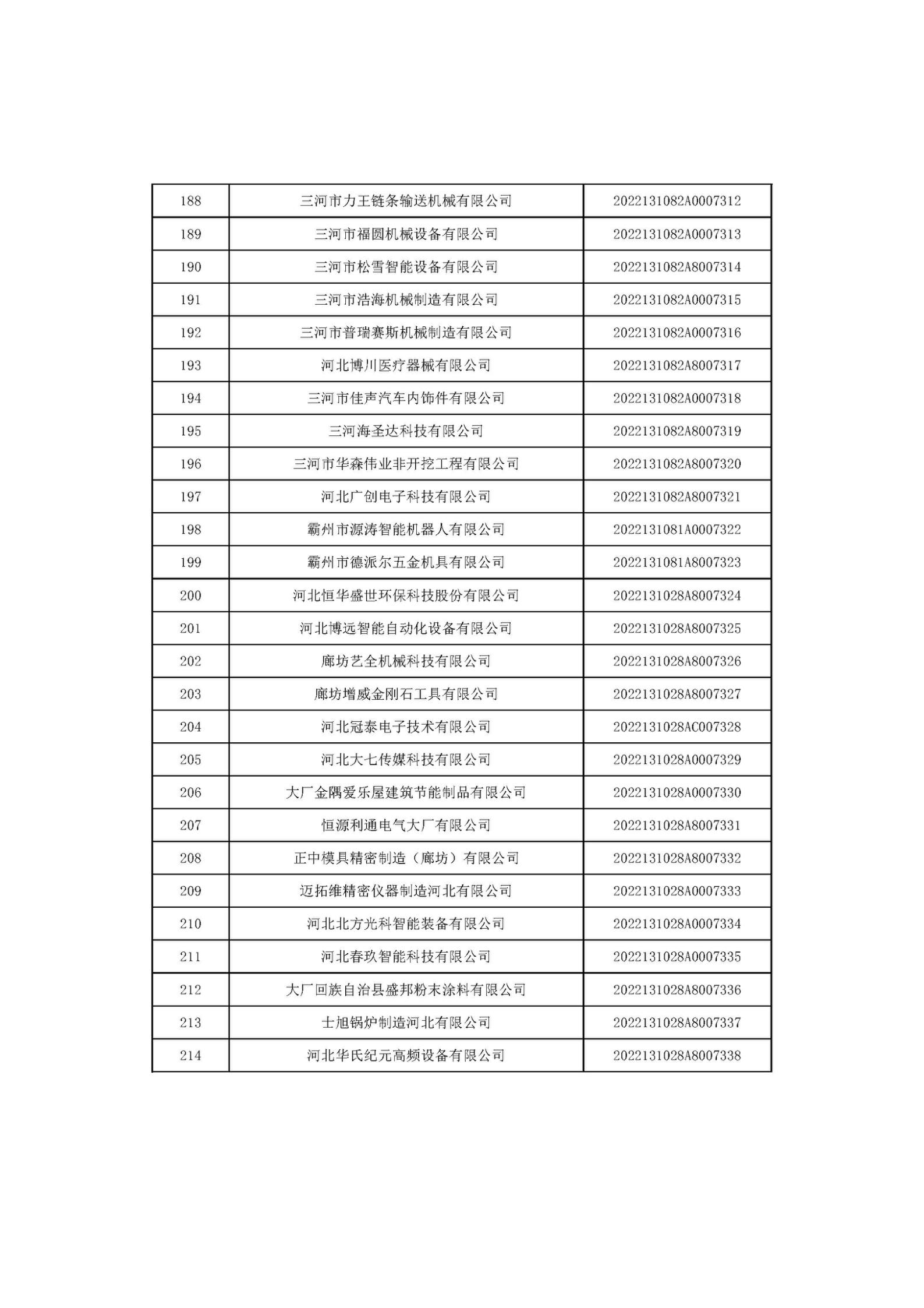 河北省2022年第6批入库科技型中小企业名单_08.jpg