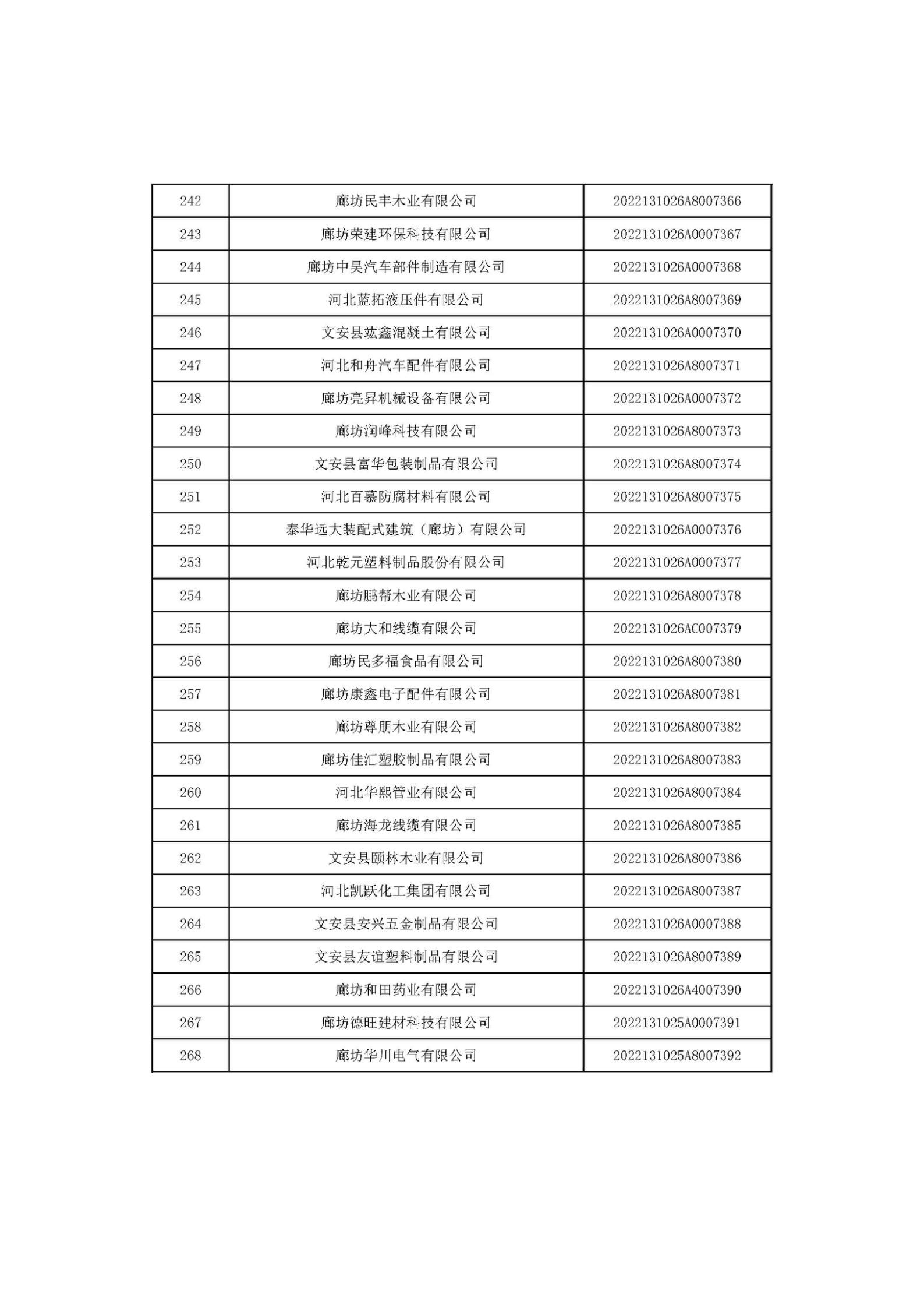 河北省2022年第6批入库科技型中小企业名单_10.jpg