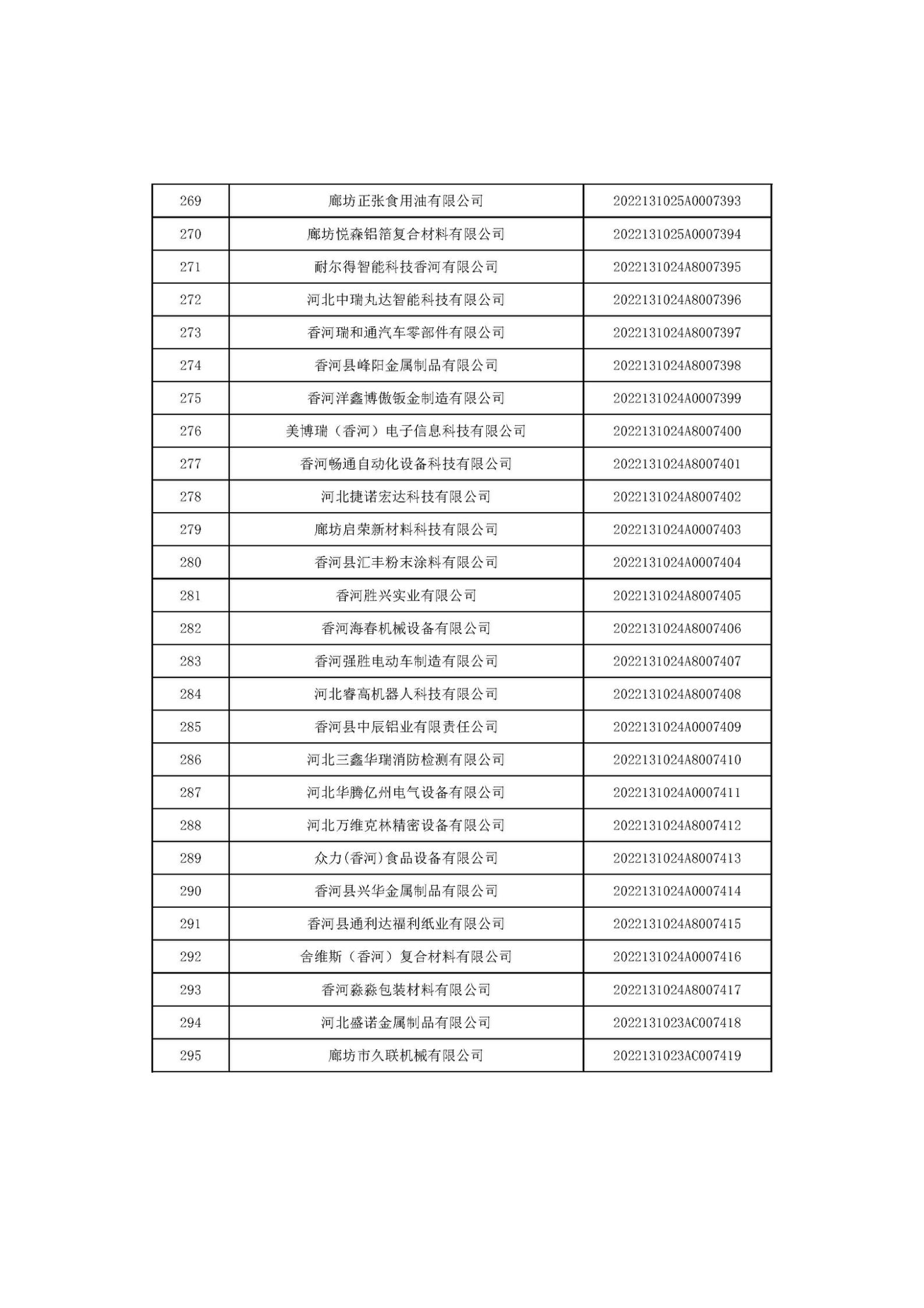 河北省2022年第6批入库科技型中小企业名单_11.jpg