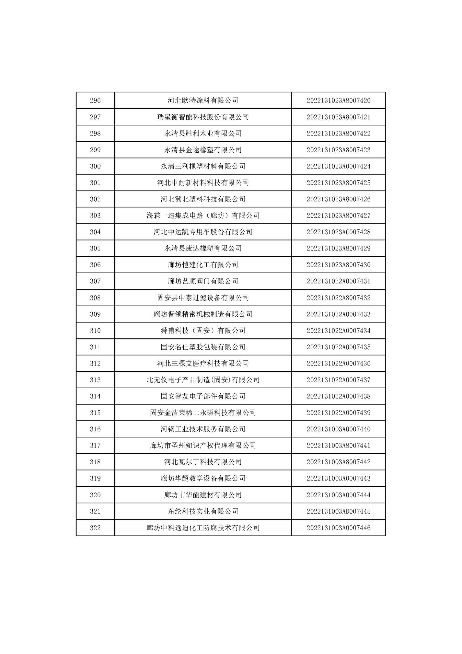 河北省2022年第6批入库科技型中小企业名单_12.jpg