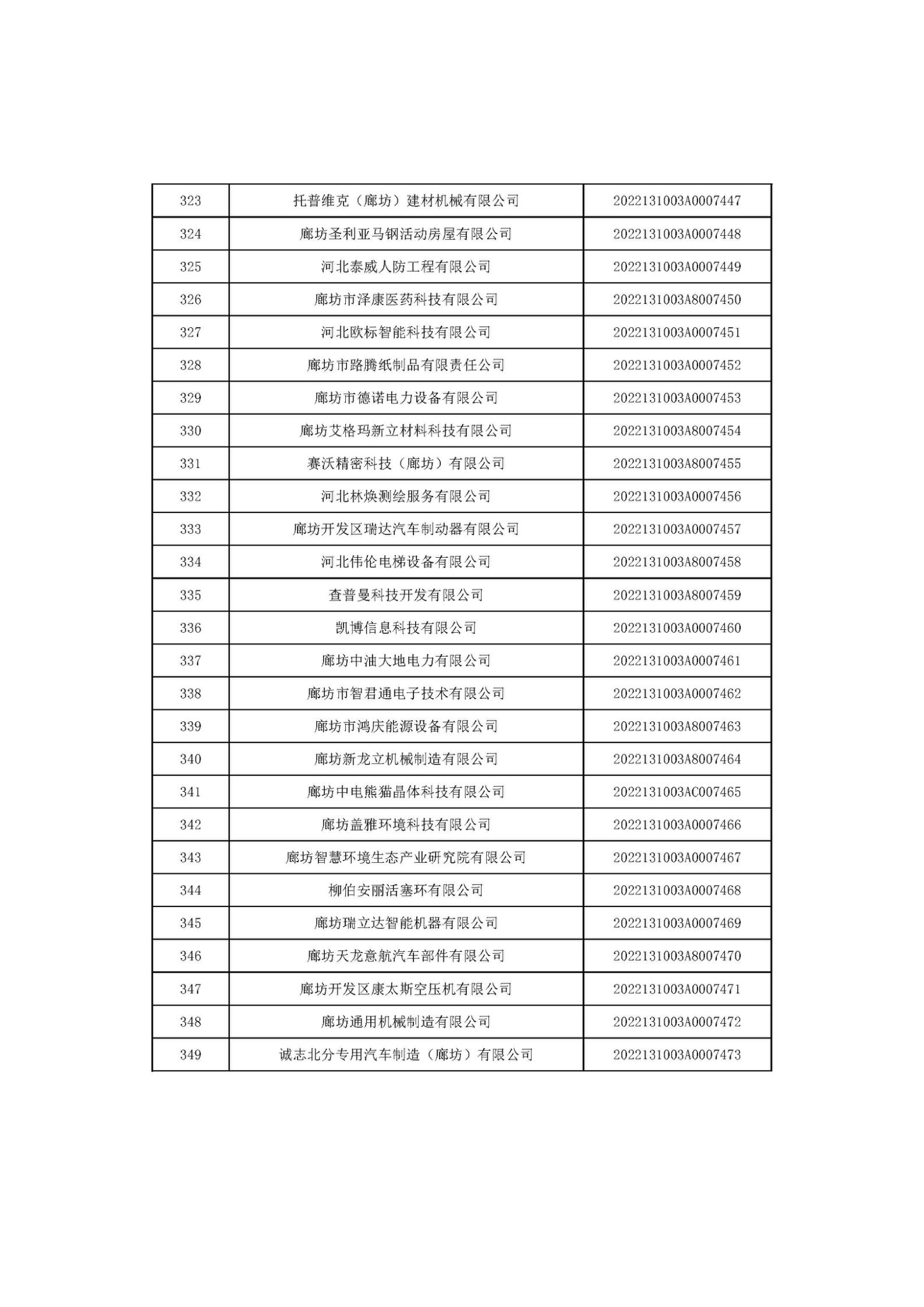 河北省2022年第6批入库科技型中小企业名单_13.jpg