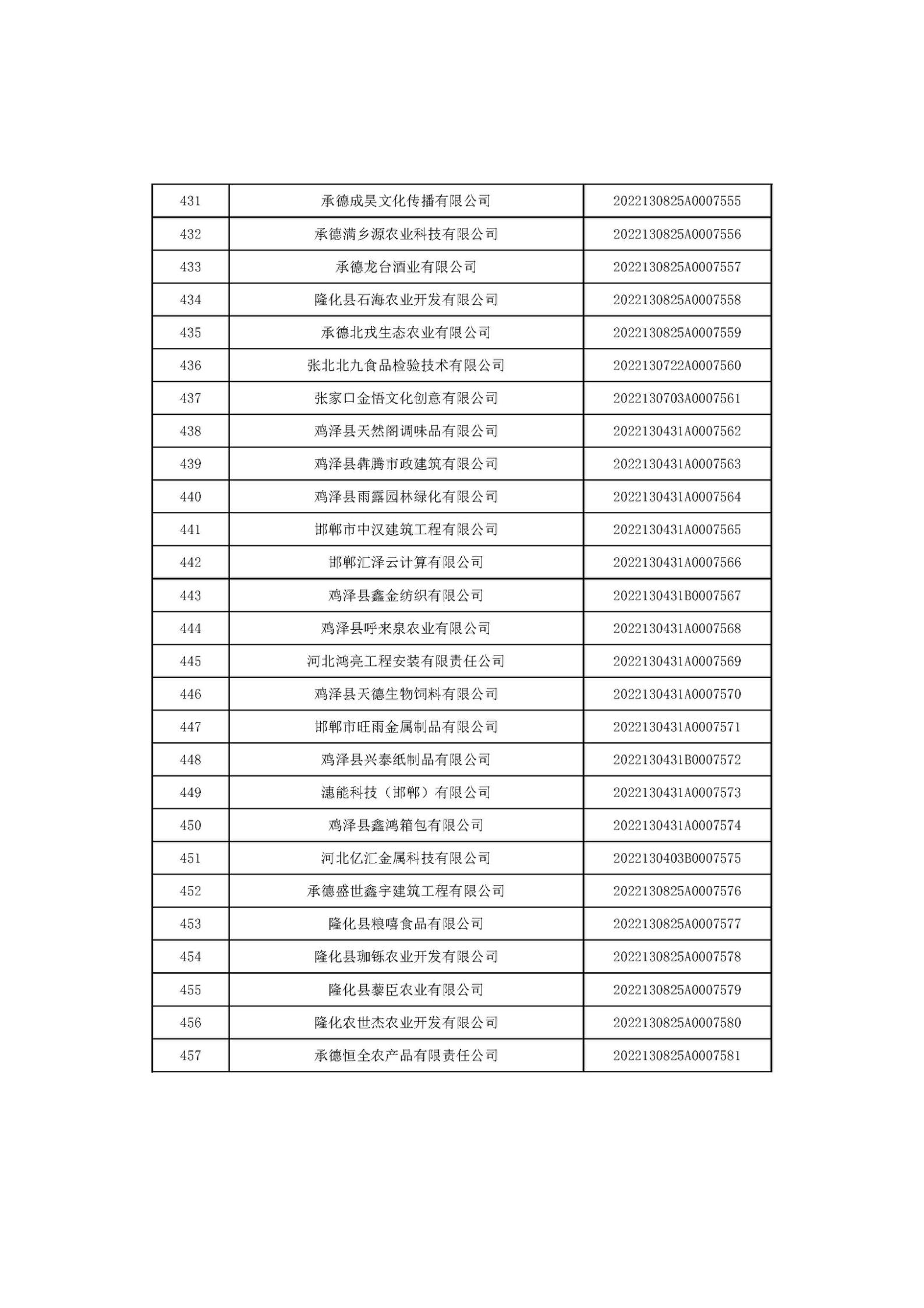 河北省2022年第6批入库科技型中小企业名单_17.jpg