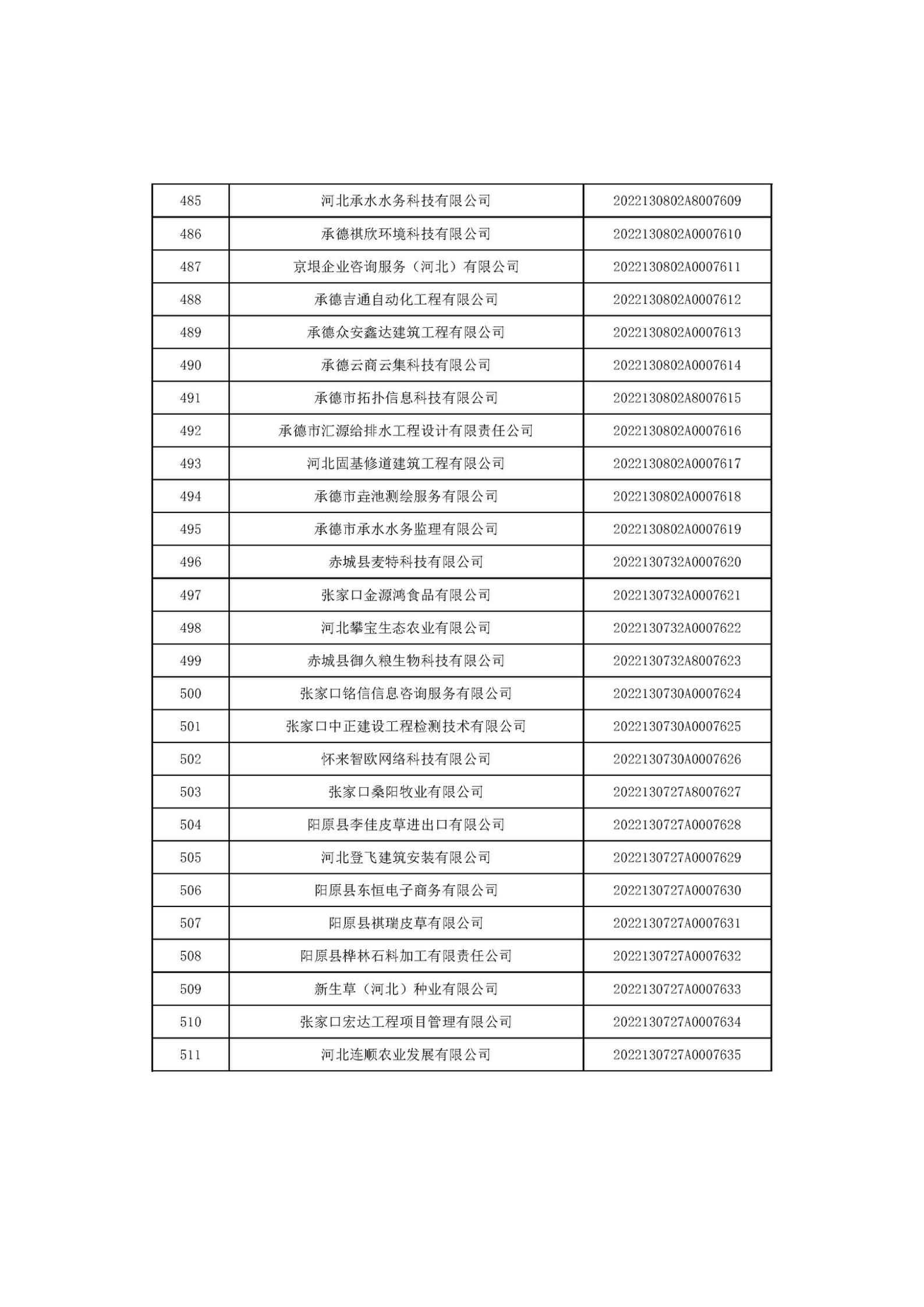 河北省2022年第6批入库科技型中小企业名单_19.jpg