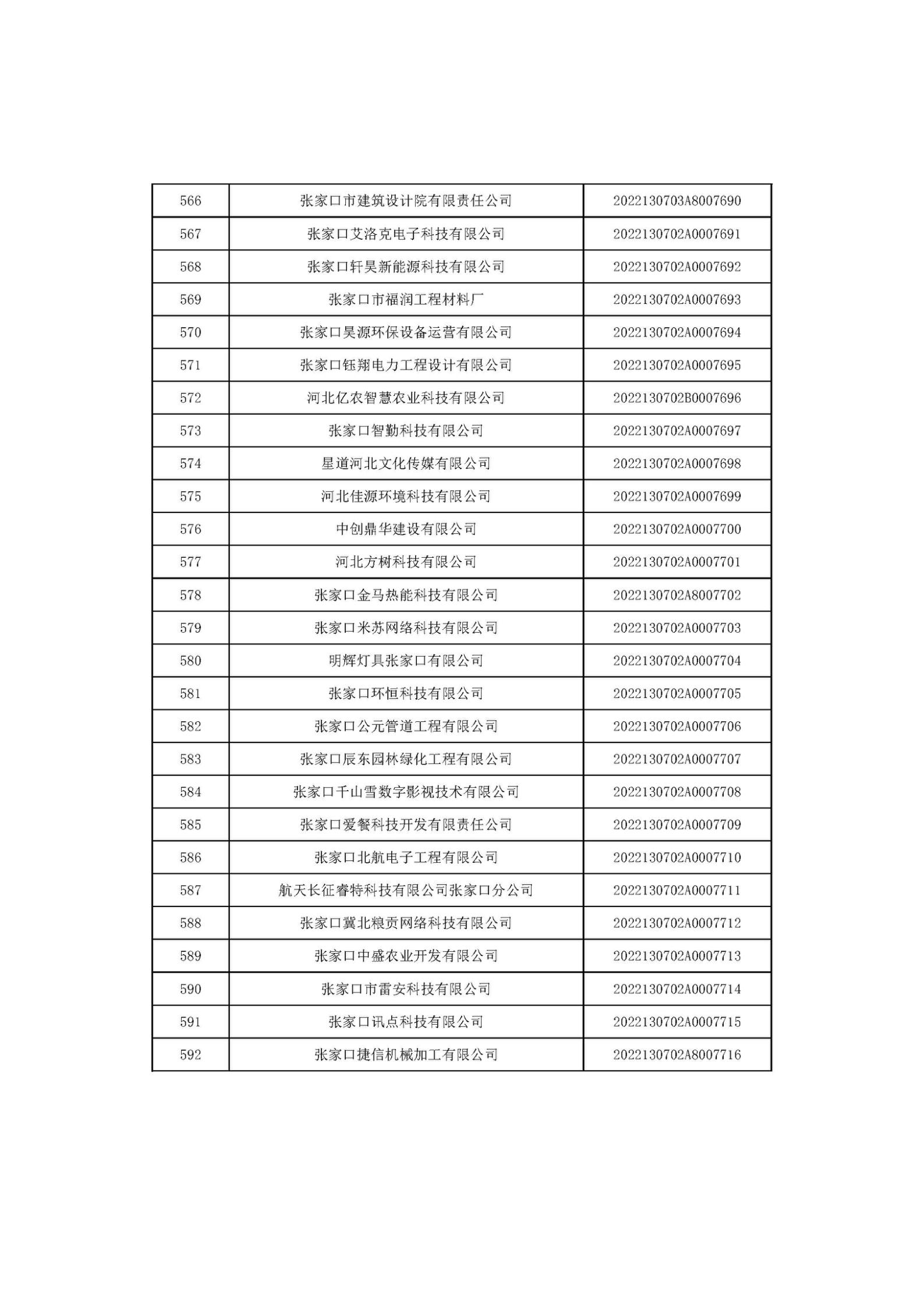 河北省2022年第6批入库科技型中小企业名单_22.jpg