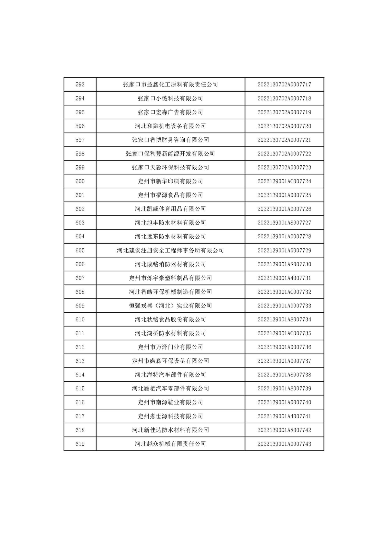 河北省2022年第6批入库科技型中小企业名单_23.jpg