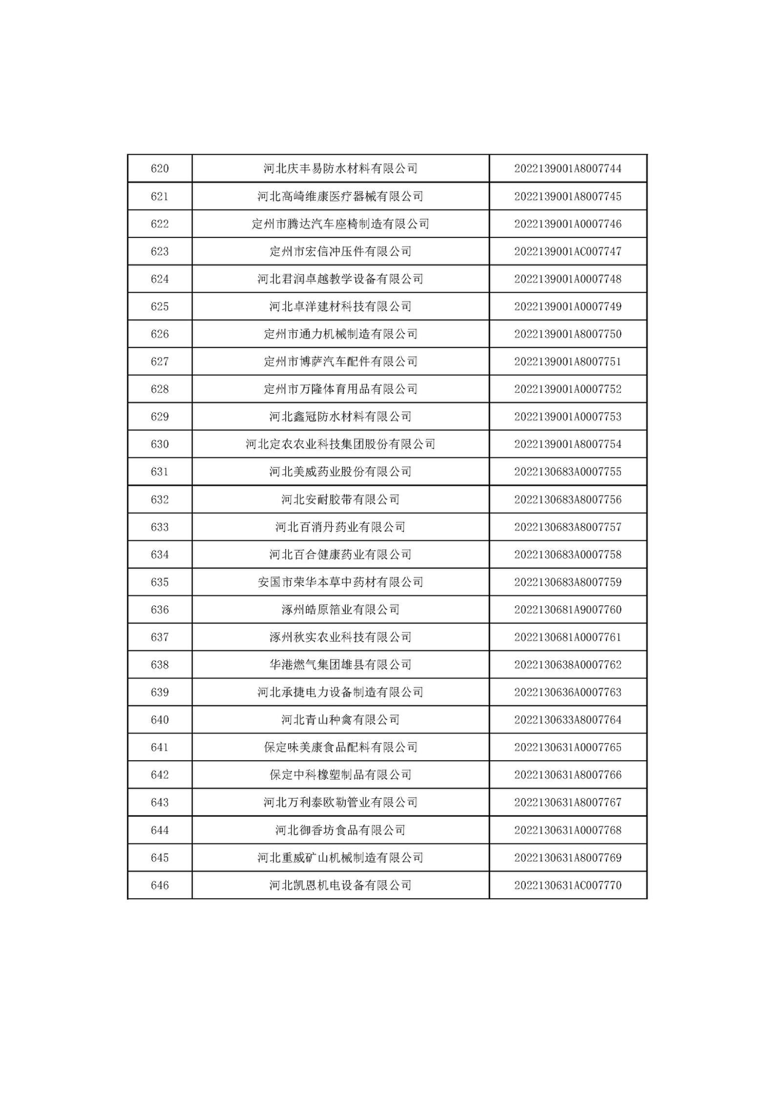 河北省2022年第6批入库科技型中小企业名单_24.jpg