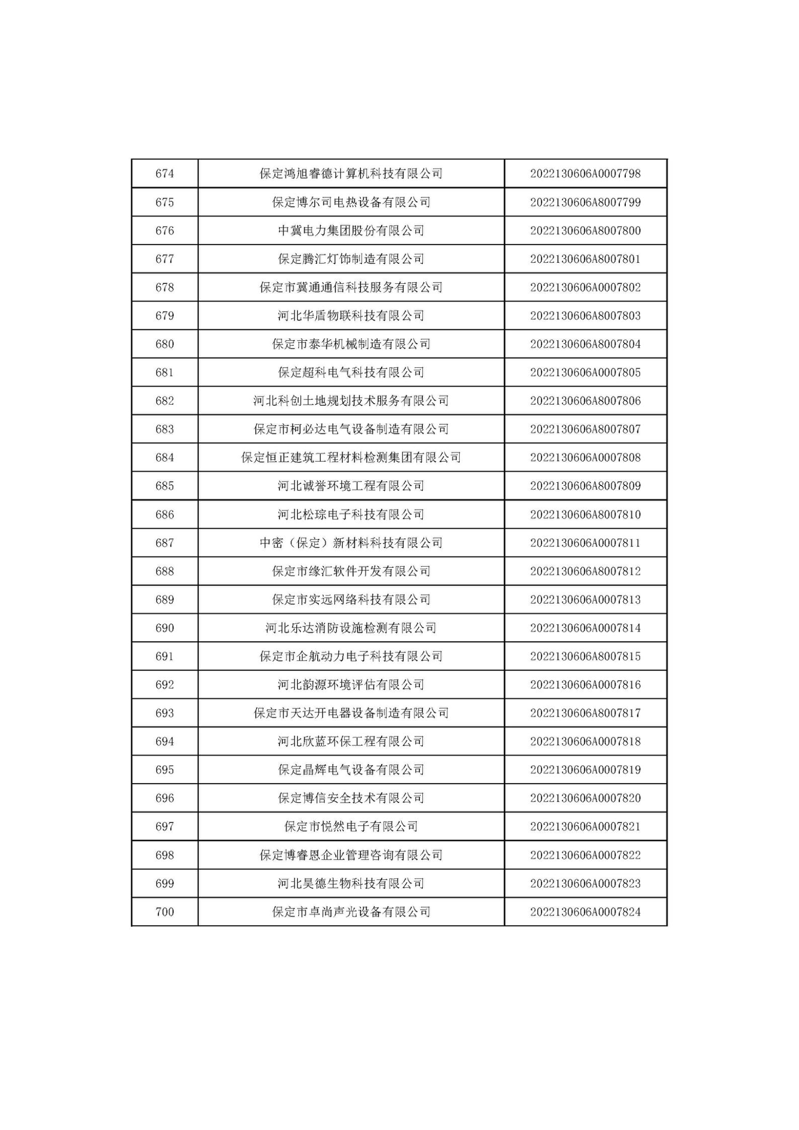 河北省2022年第6批入库科技型中小企业名单_26.jpg