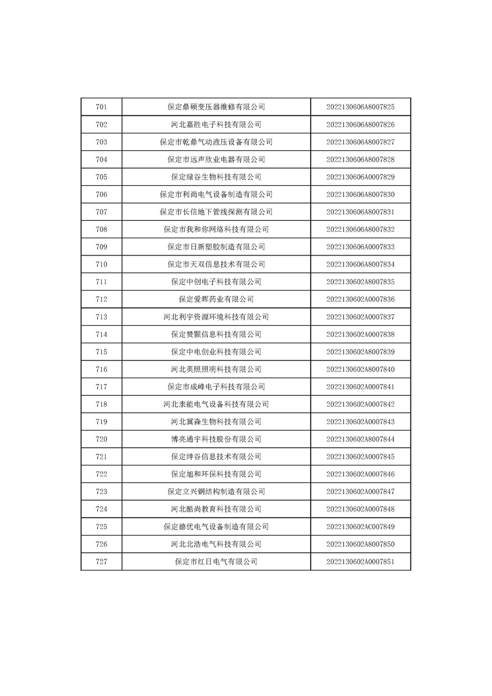 河北省2022年第6批入库科技型中小企业名单_27.jpg