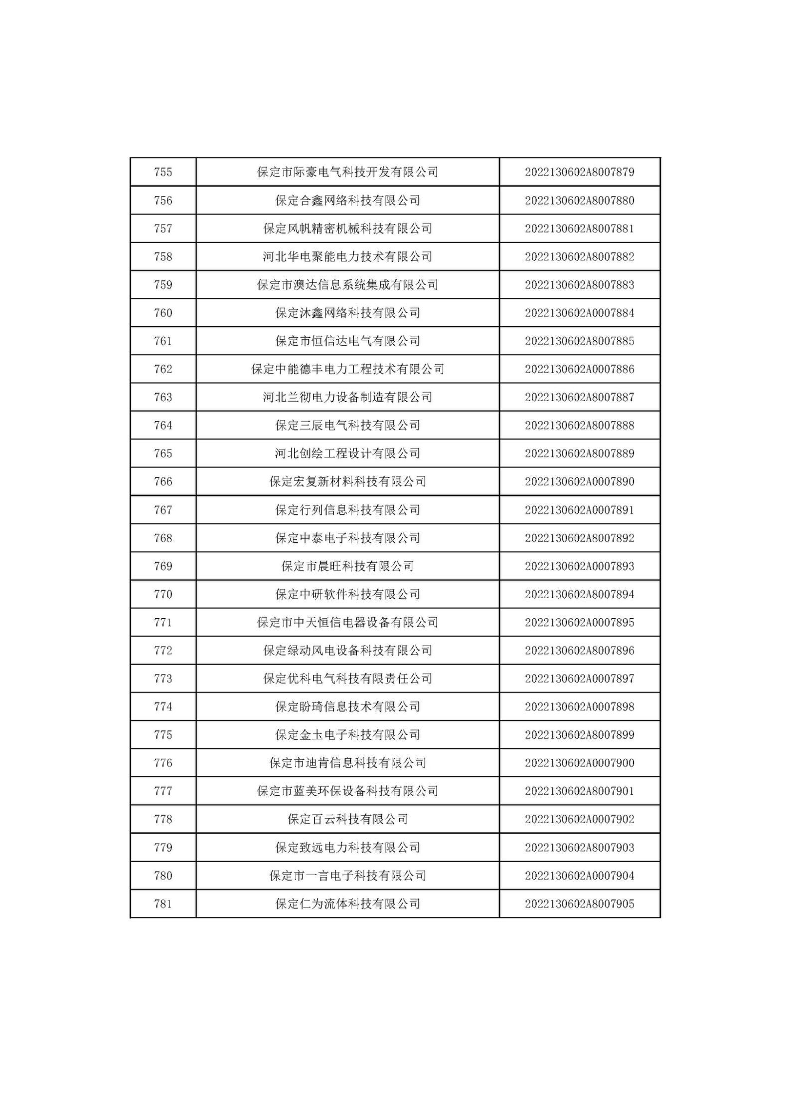 河北省2022年第6批入库科技型中小企业名单_29.jpg