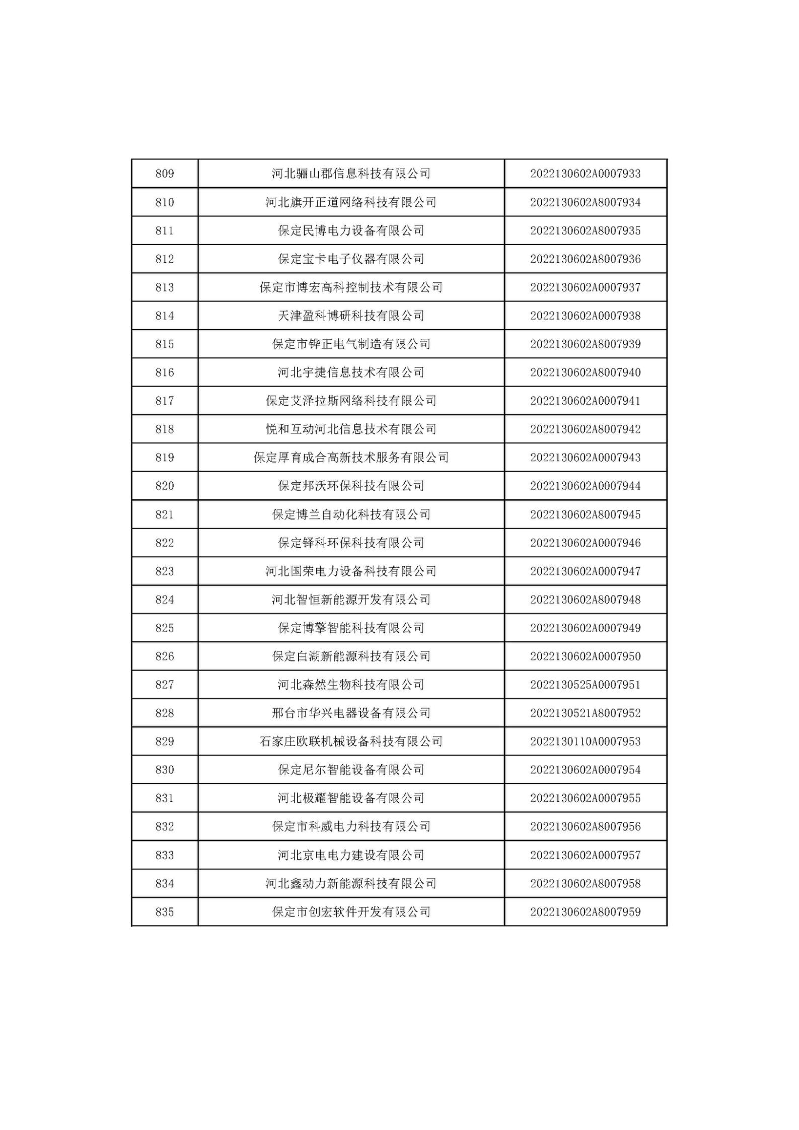 河北省2022年第6批入库科技型中小企业名单_31.jpg