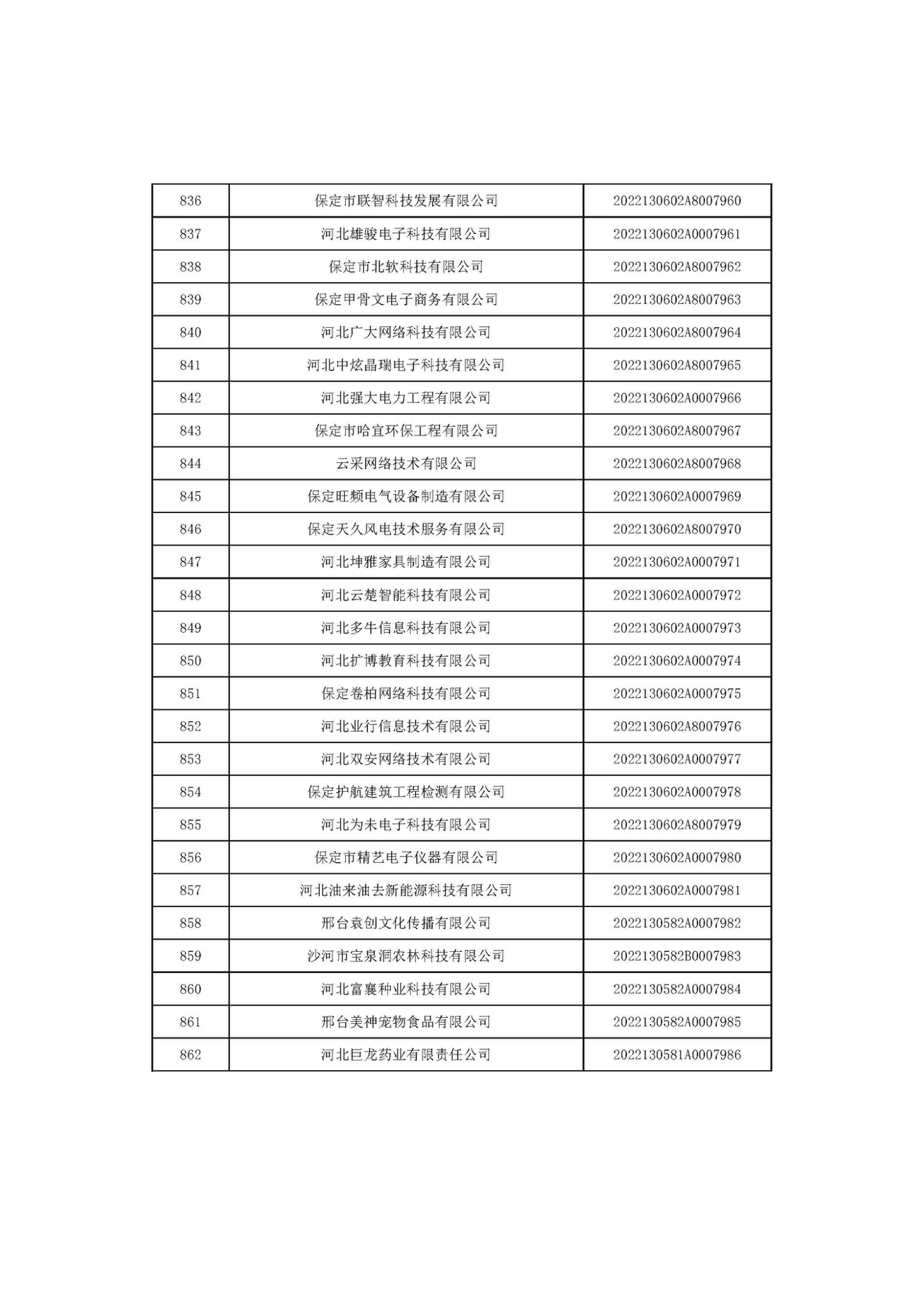 河北省2022年第6批入库科技型中小企业名单_32.jpg