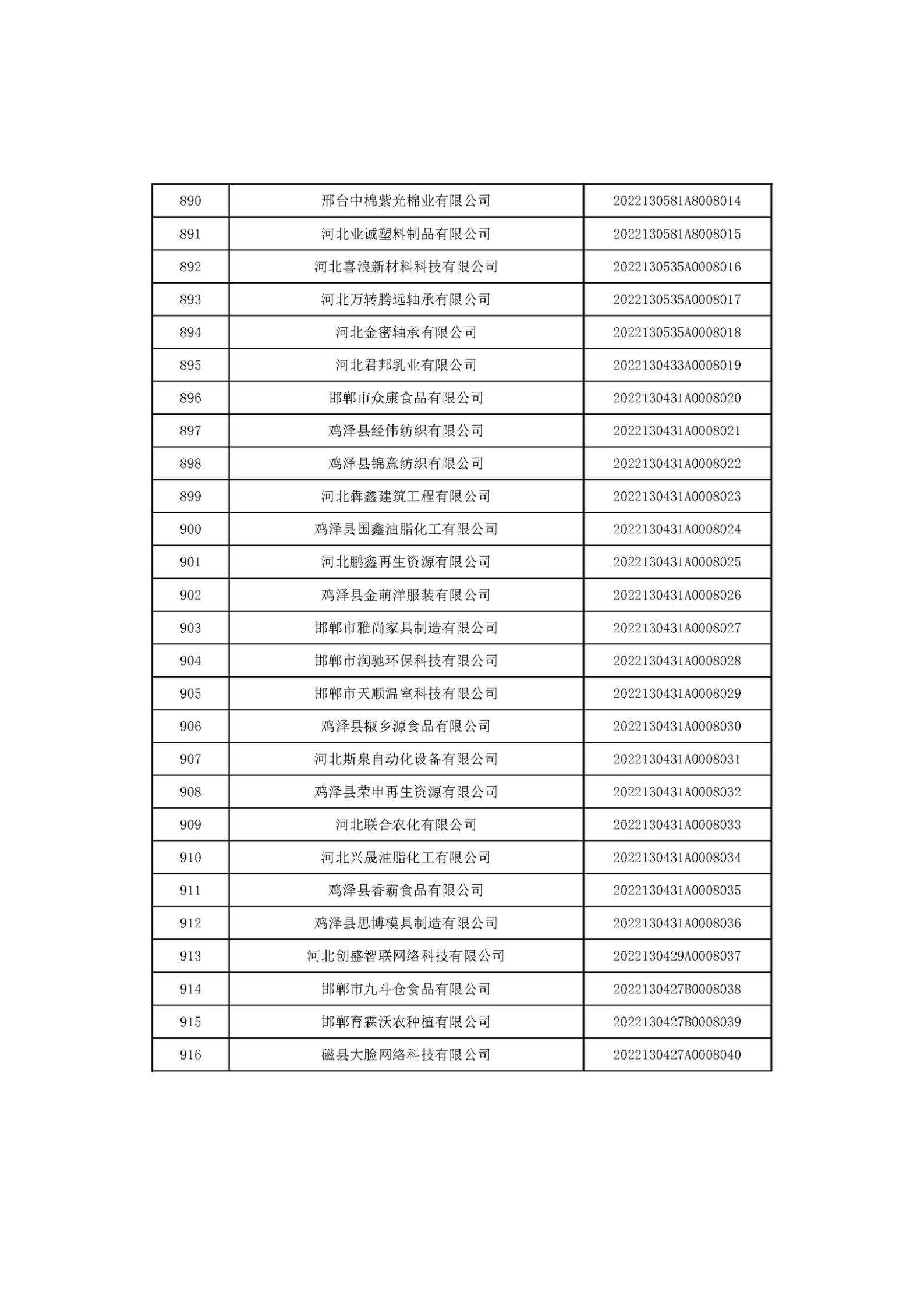 河北省2022年第6批入库科技型中小企业名单_34.jpg