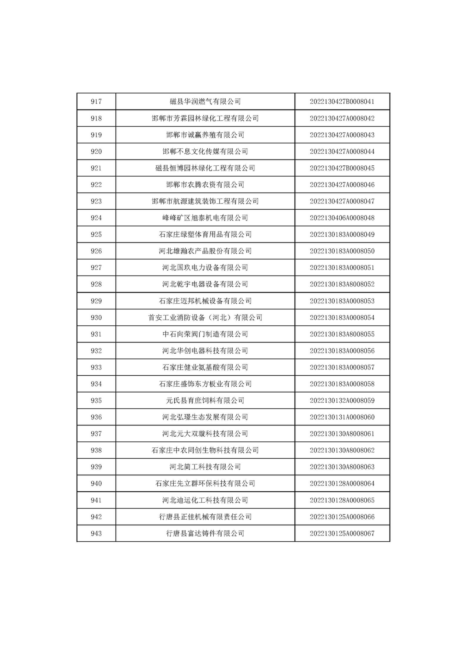 河北省2022年第6批入库科技型中小企业名单_35.jpg