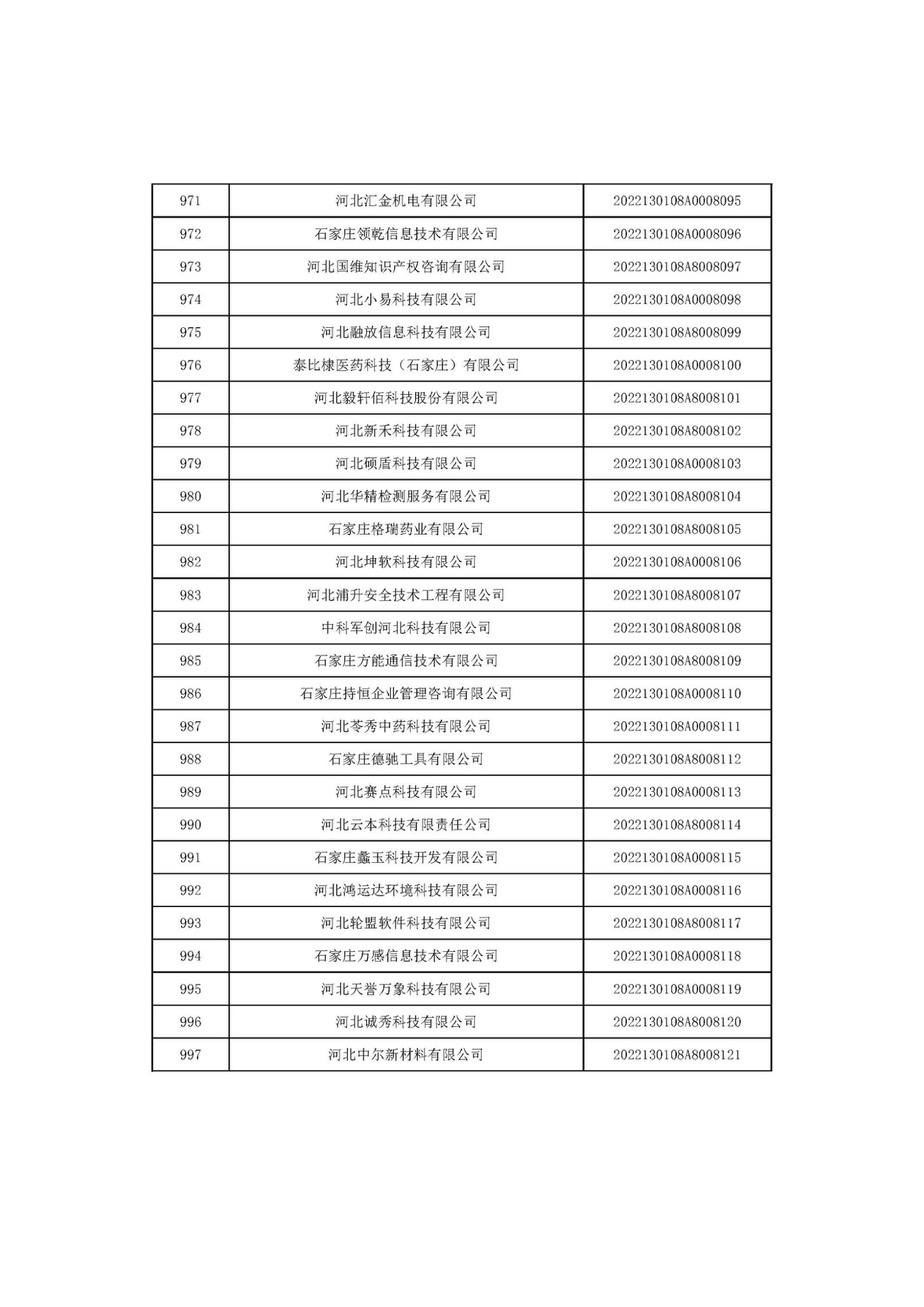 河北省2022年第6批入库科技型中小企业名单_37.jpg