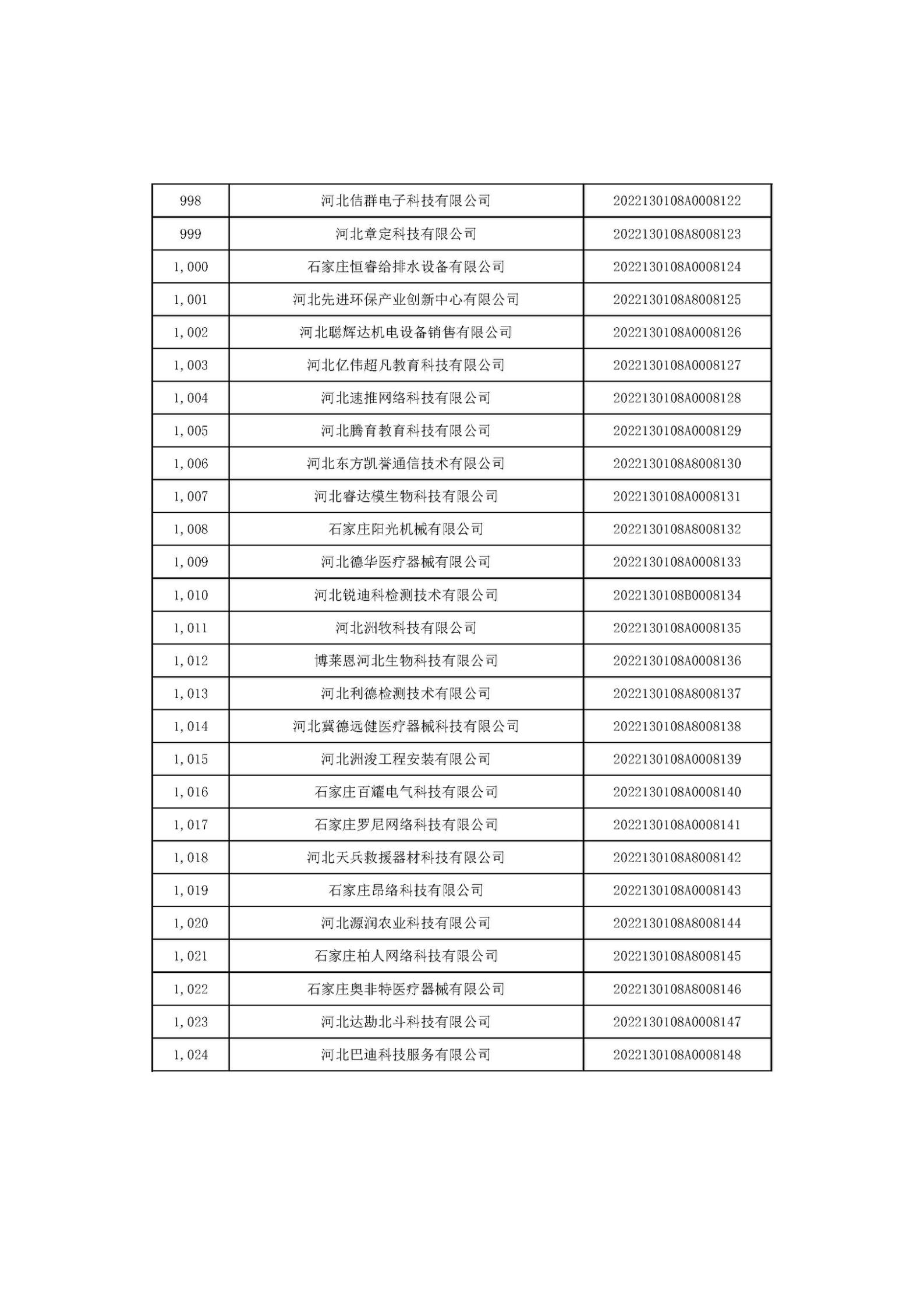 河北省2022年第6批入库科技型中小企业名单_38.jpg