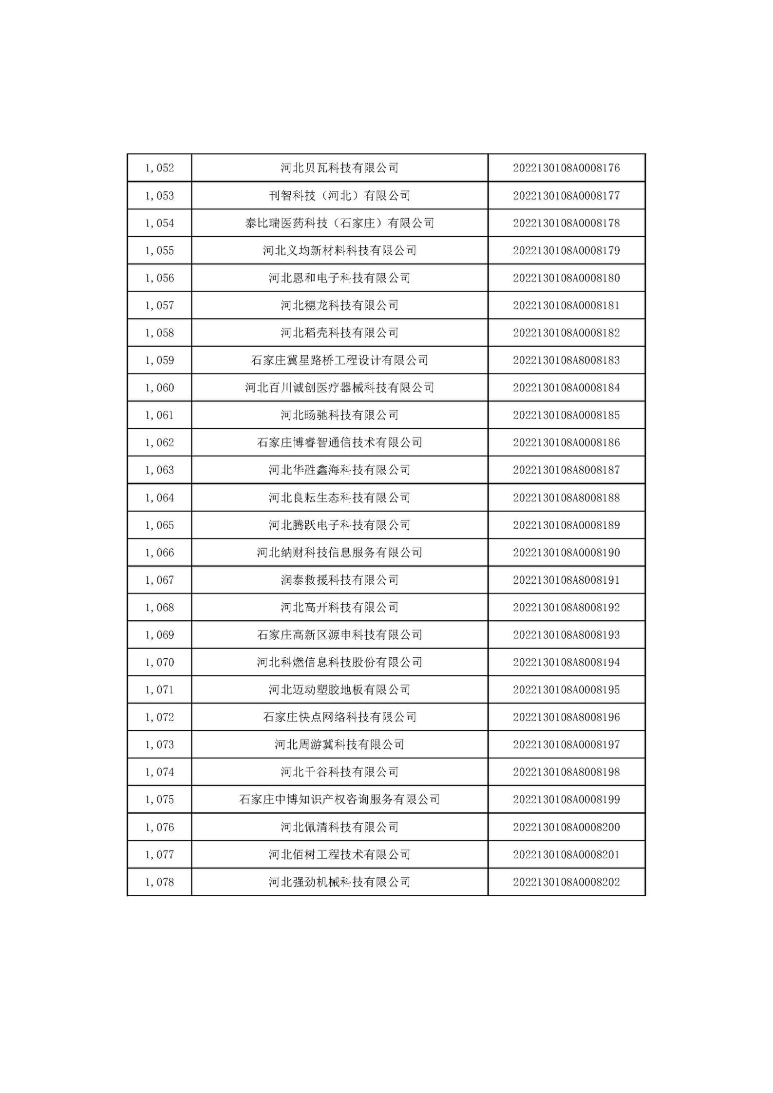 河北省2022年第6批入库科技型中小企业名单_40.jpg