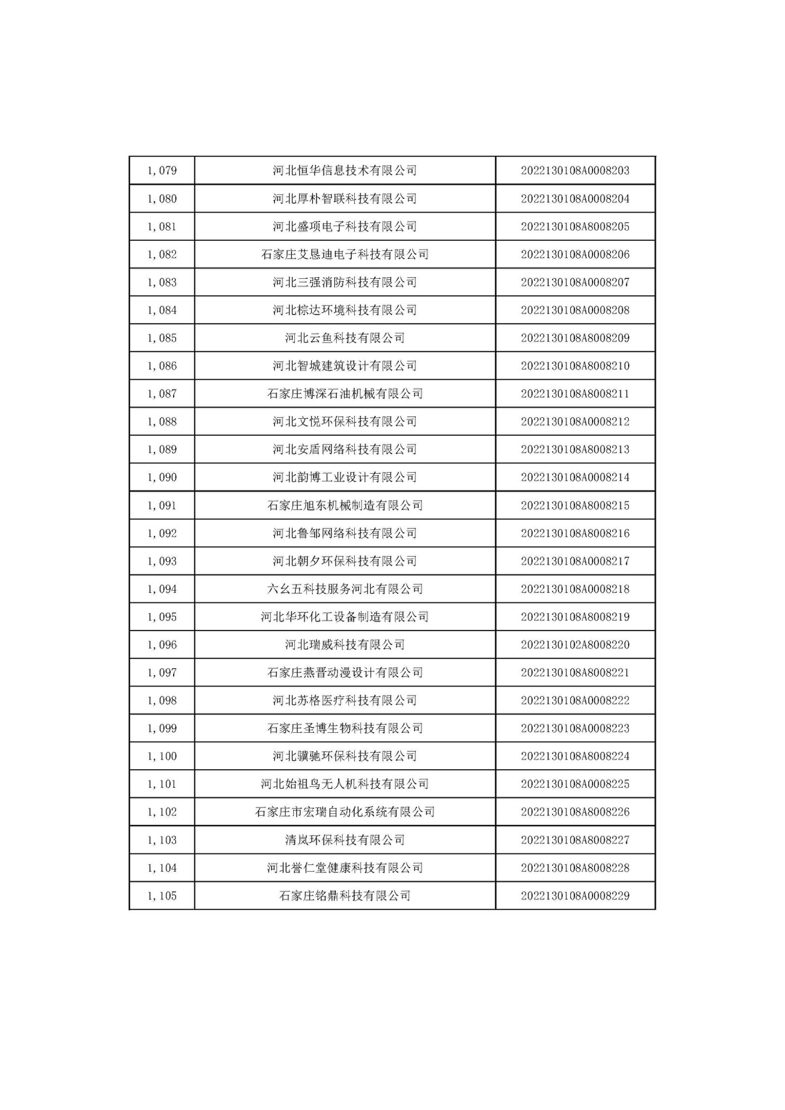 河北省2022年第6批入库科技型中小企业名单_41.jpg