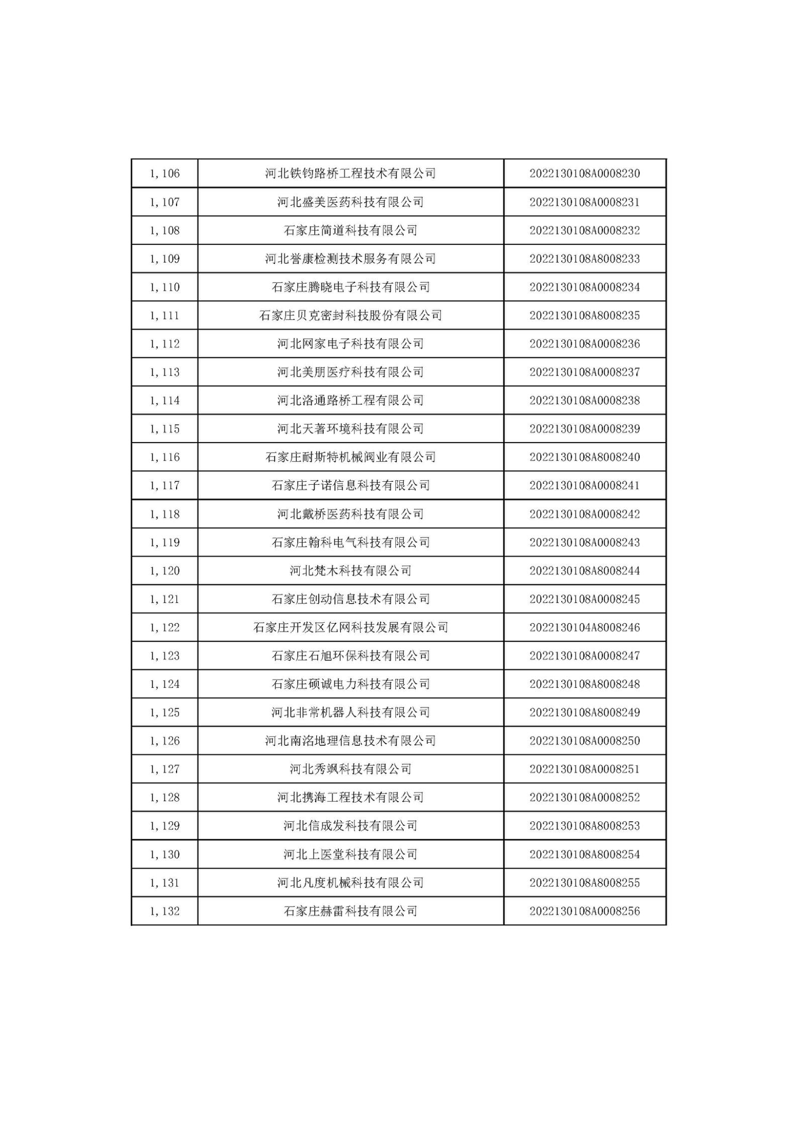 河北省2022年第6批入库科技型中小企业名单_42.jpg