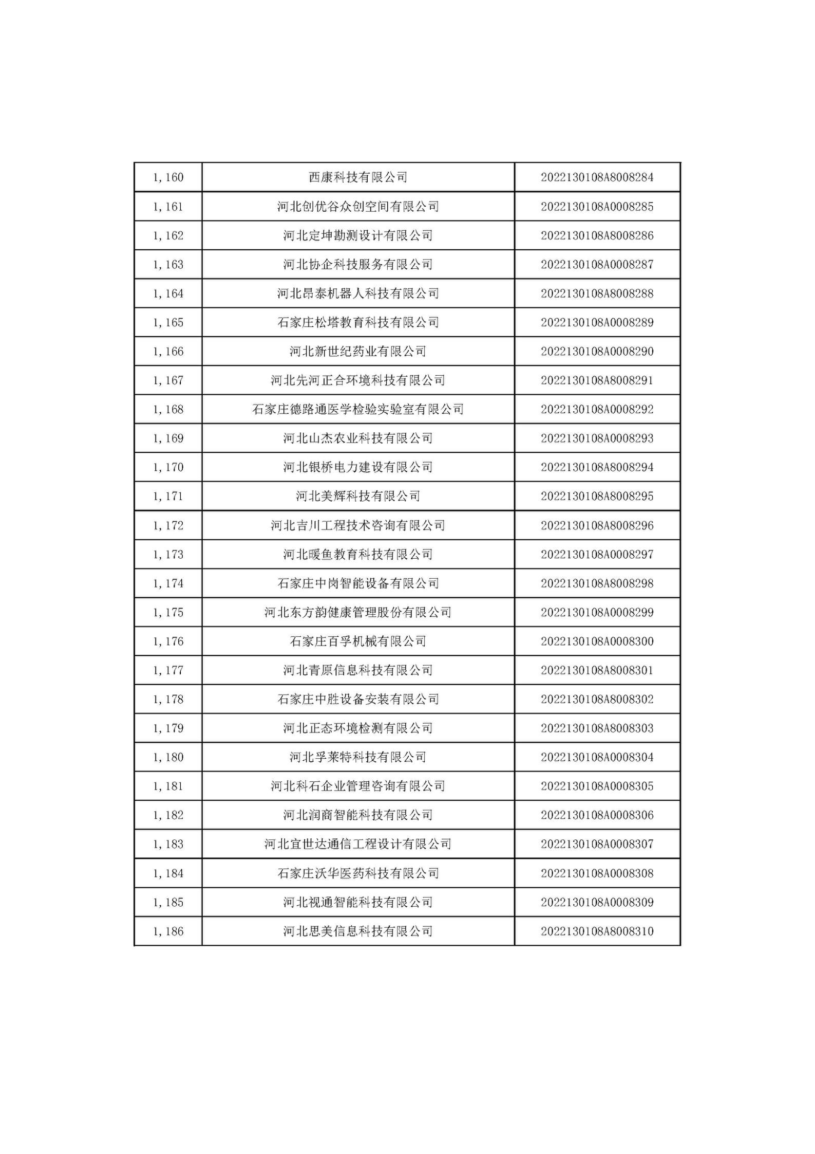 河北省2022年第6批入库科技型中小企业名单_44.jpg