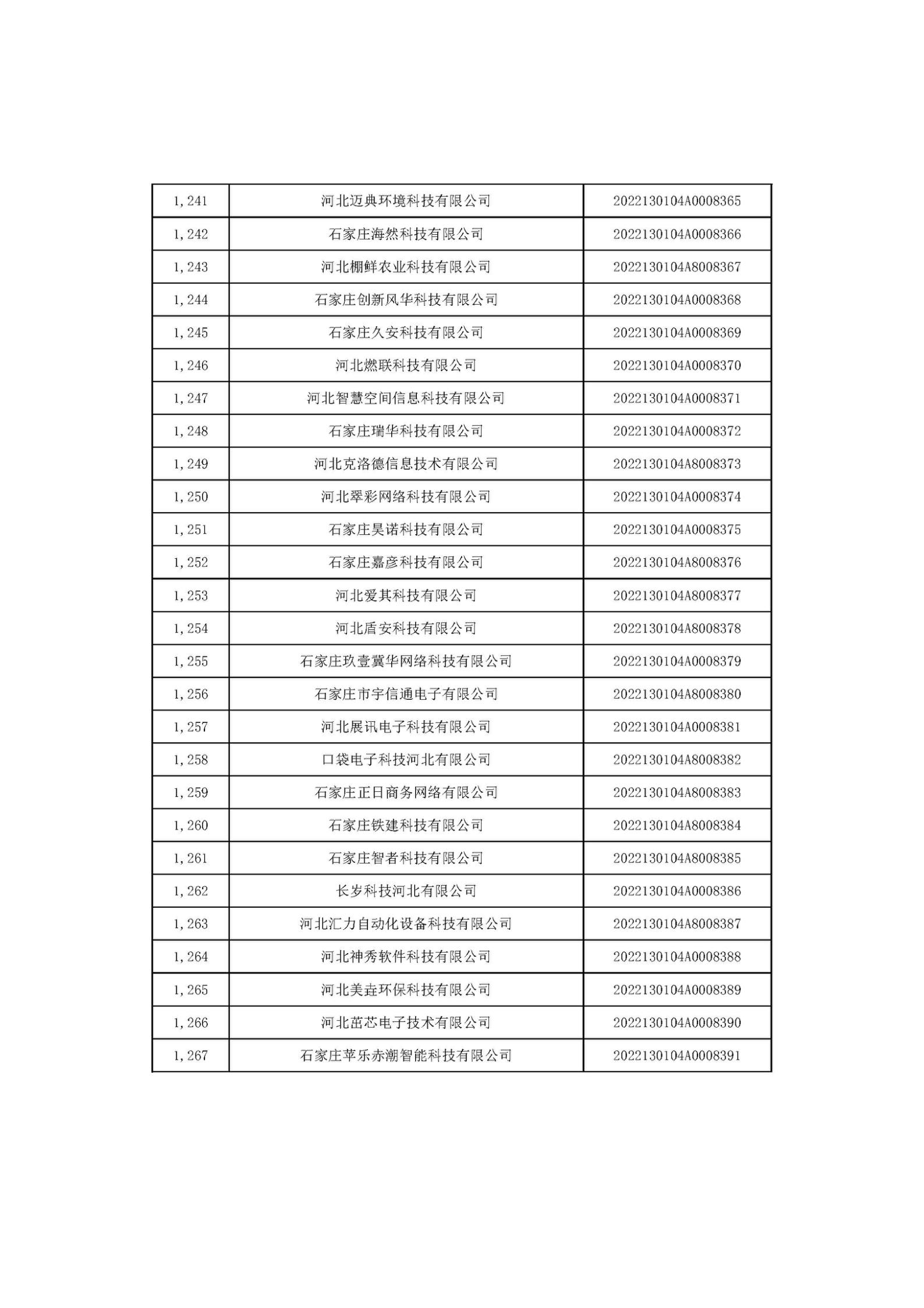 河北省2022年第6批入库科技型中小企业名单_47.jpg