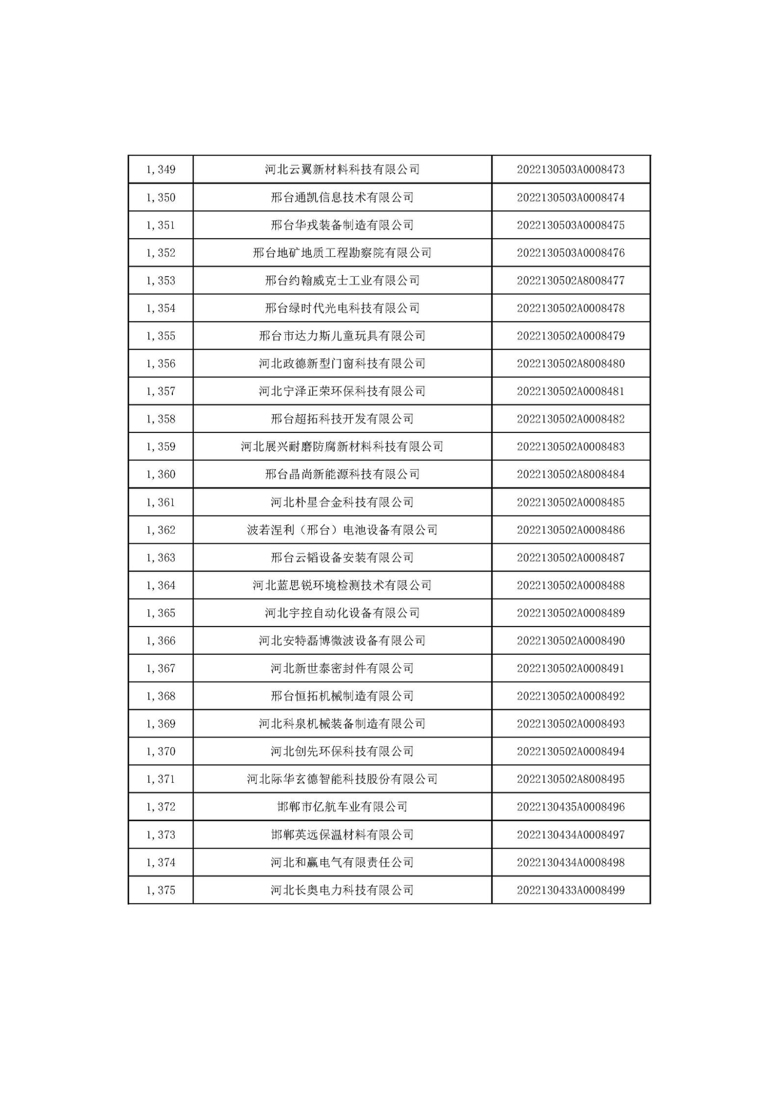 河北省2022年第6批入库科技型中小企业名单_51.jpg