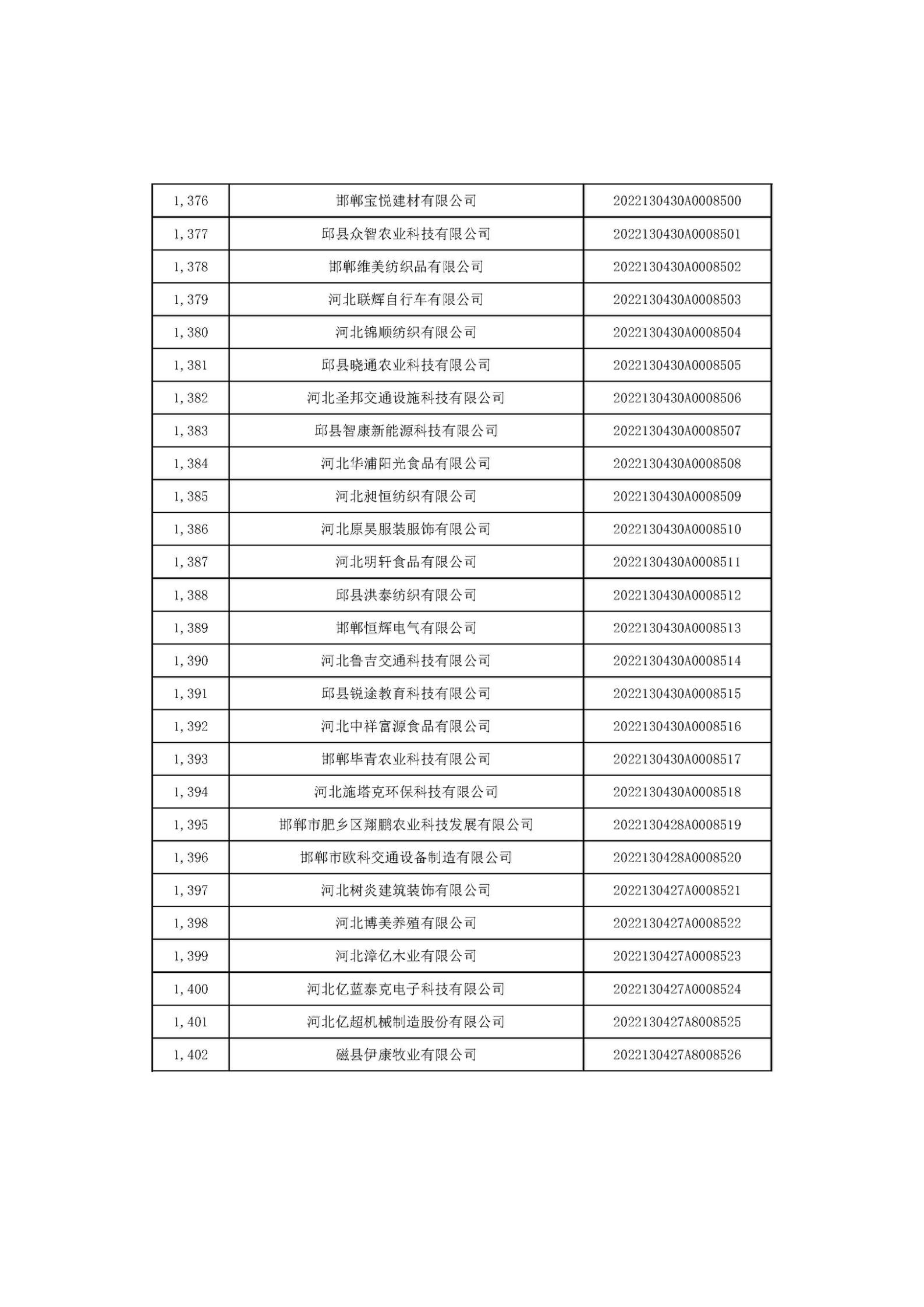 河北省2022年第6批入库科技型中小企业名单_52.jpg