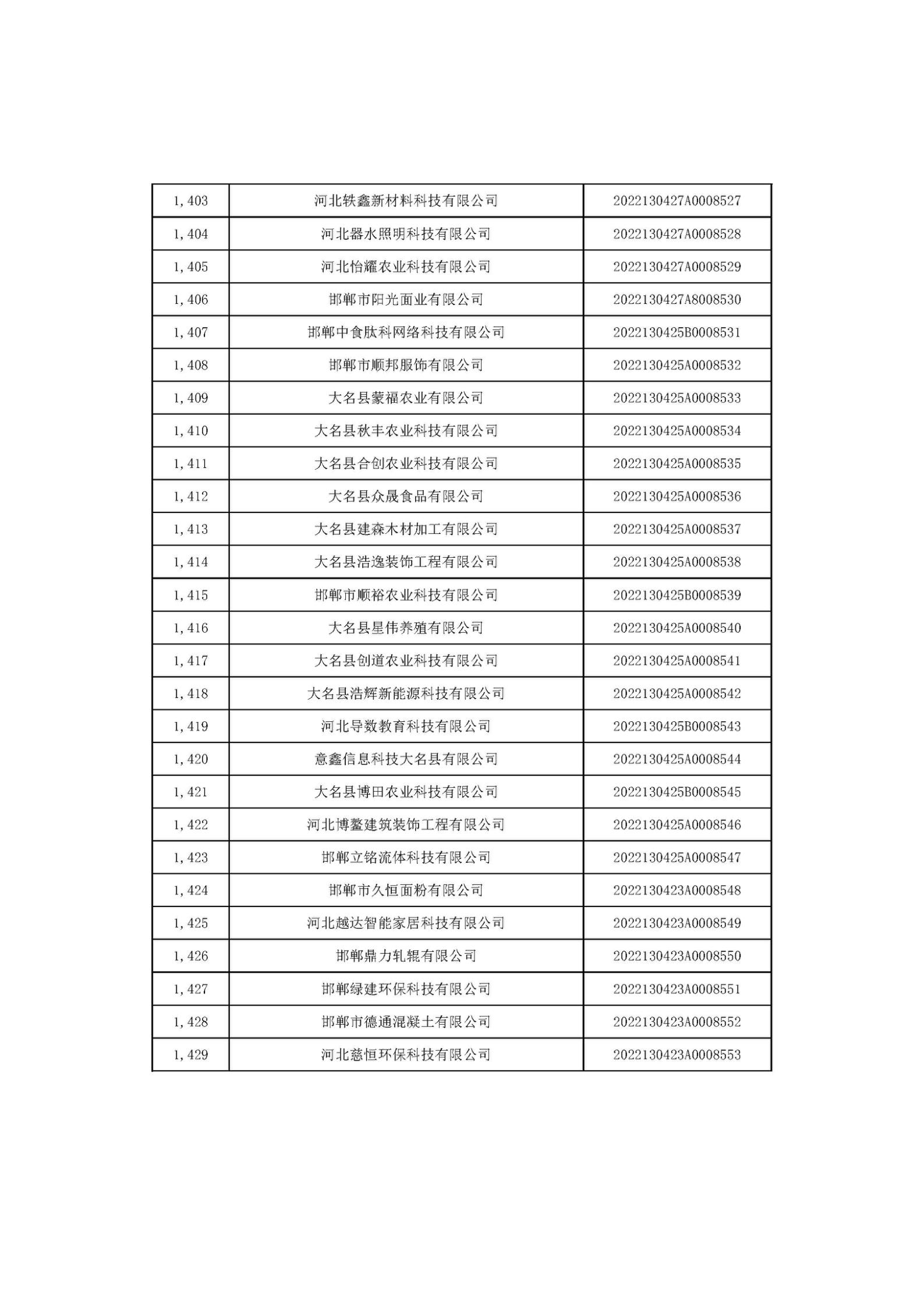 河北省2022年第6批入库科技型中小企业名单_53.jpg