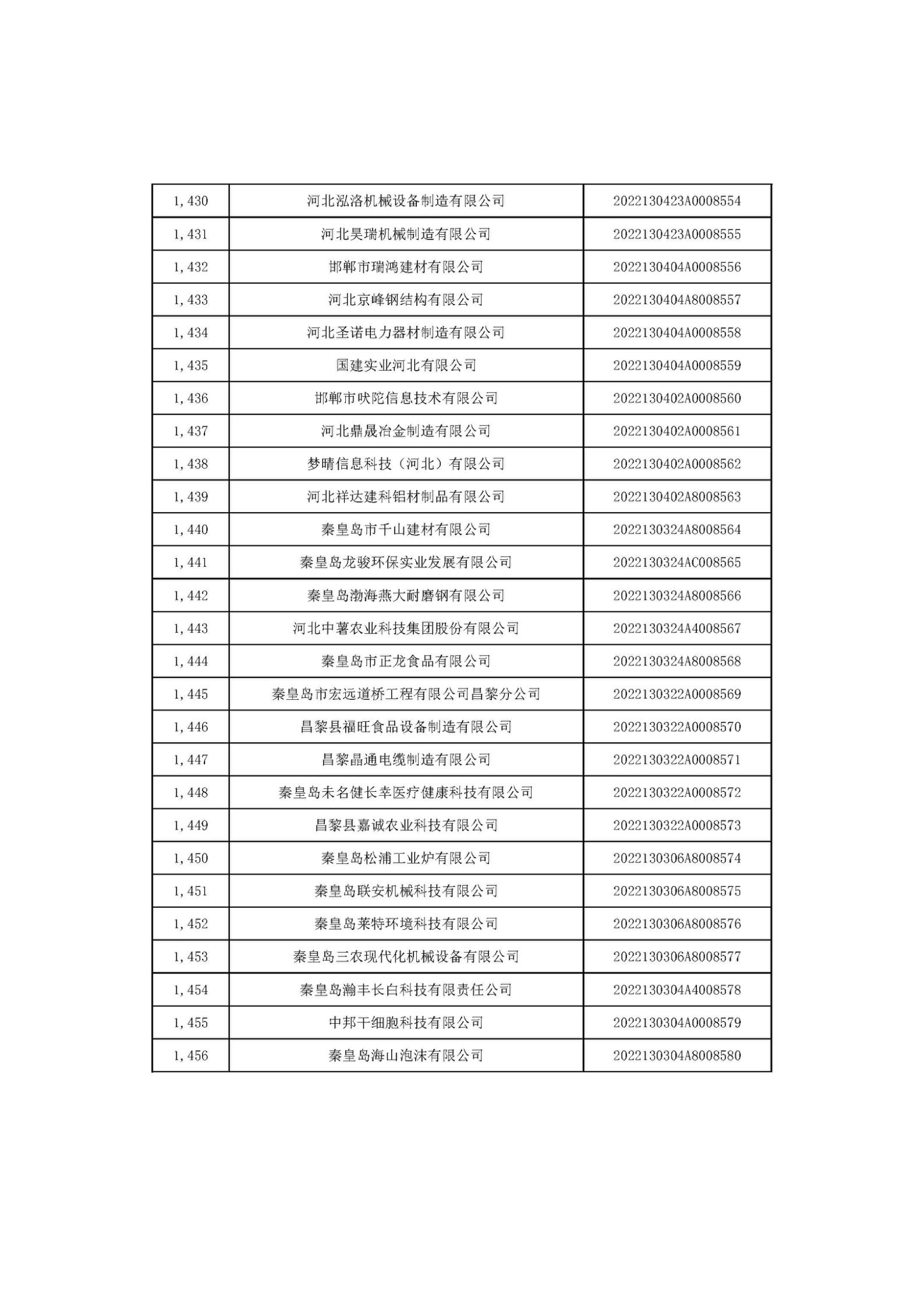 河北省2022年第6批入库科技型中小企业名单_54.jpg