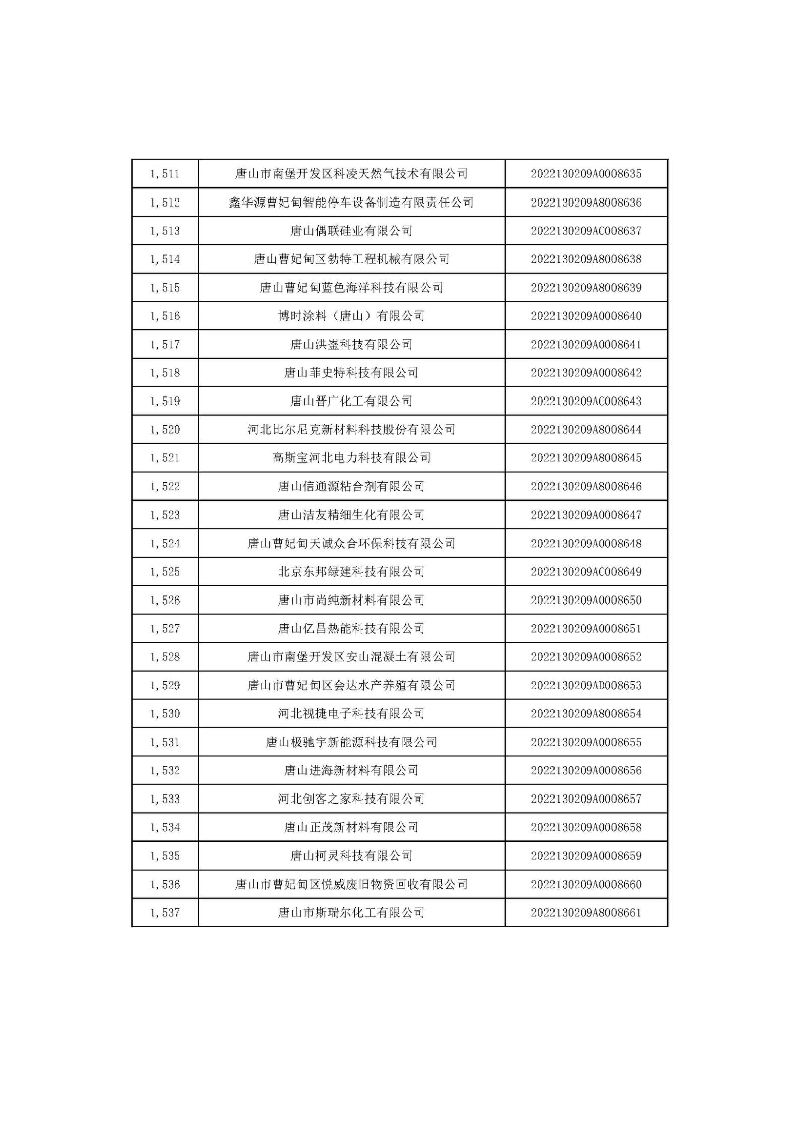 河北省2022年第6批入库科技型中小企业名单_57.jpg