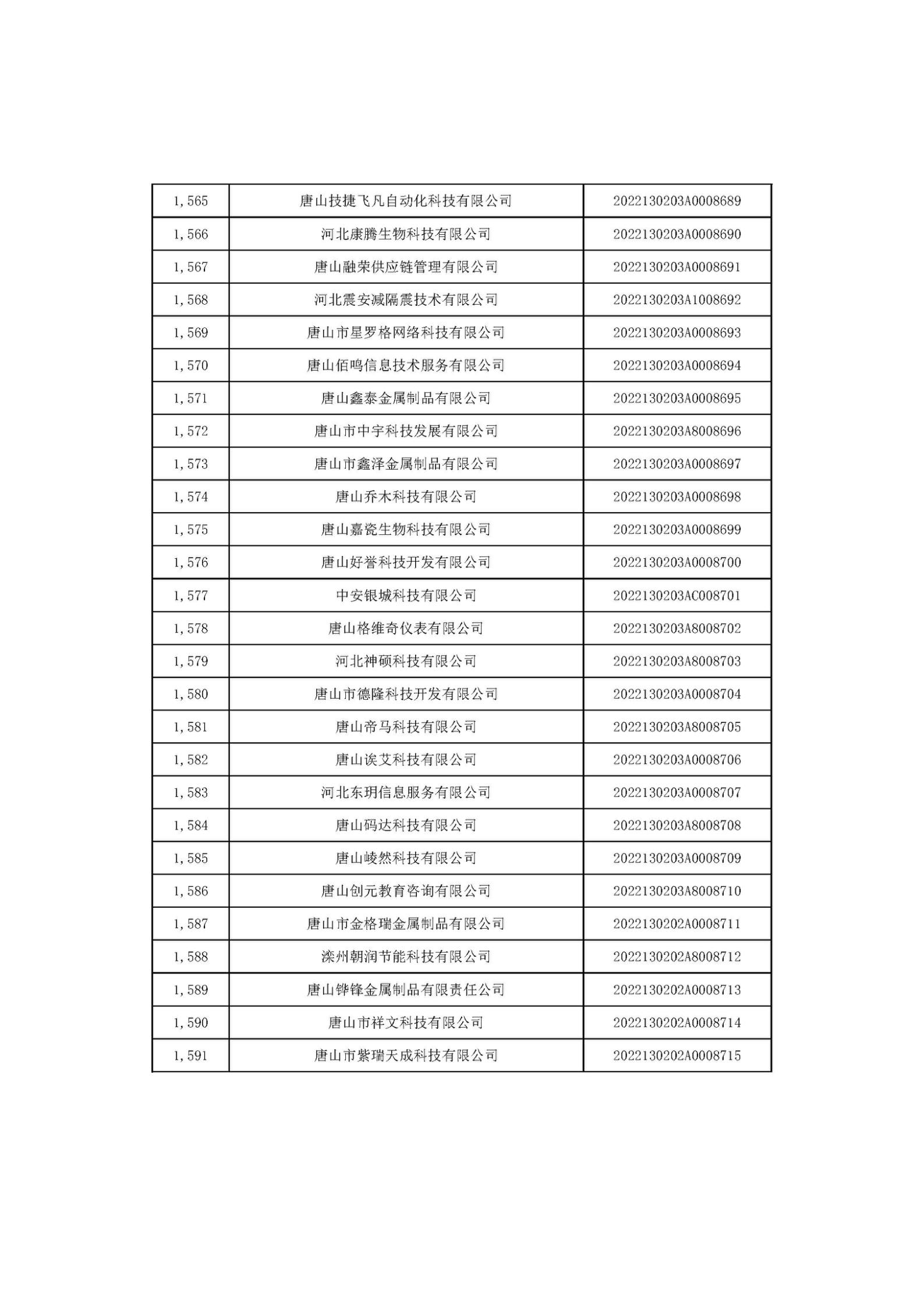 河北省2022年第6批入库科技型中小企业名单_59.jpg