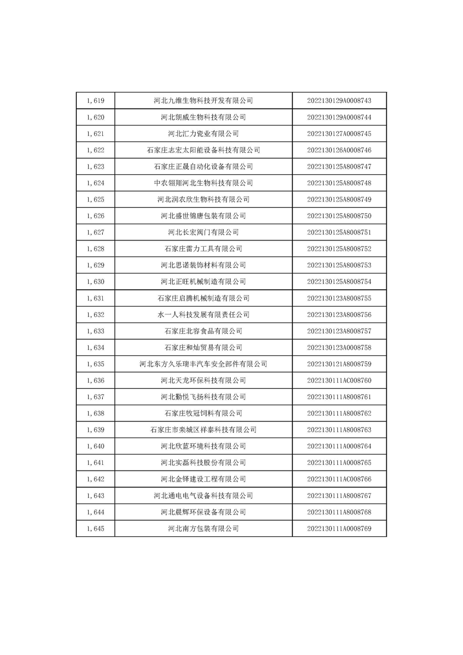 河北省2022年第6批入库科技型中小企业名单_61.jpg