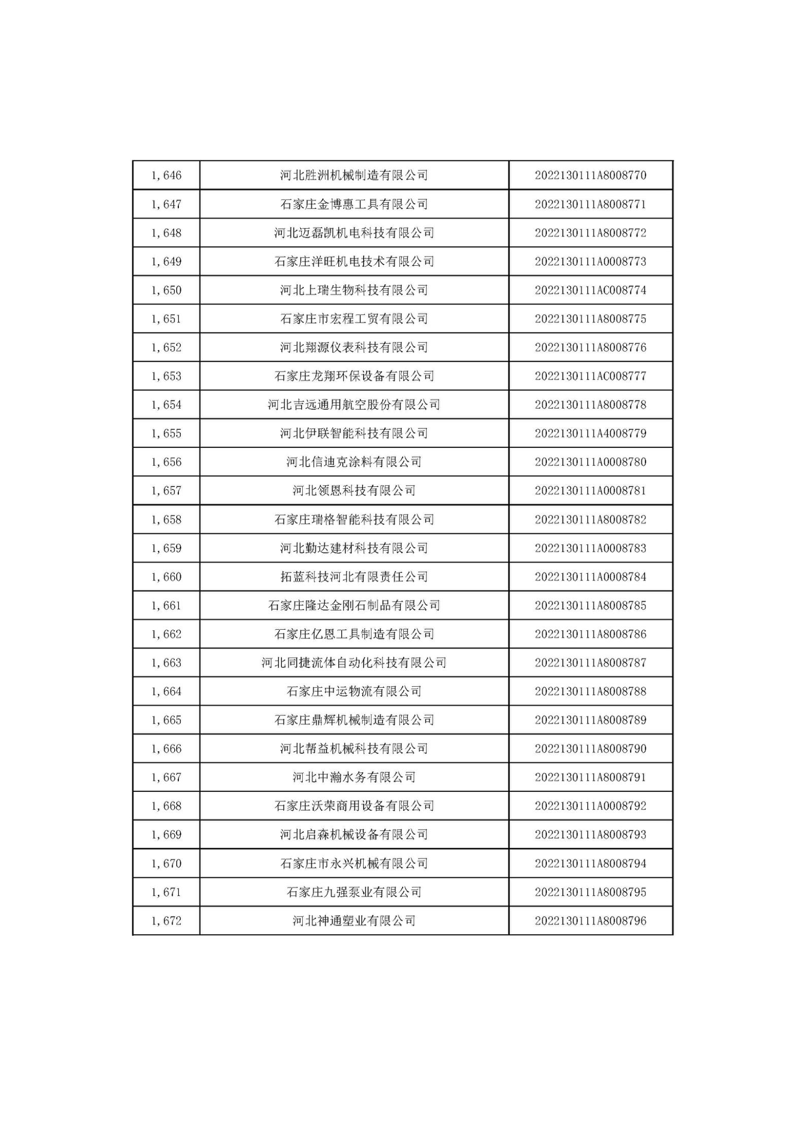 河北省2022年第6批入库科技型中小企业名单_62.jpg