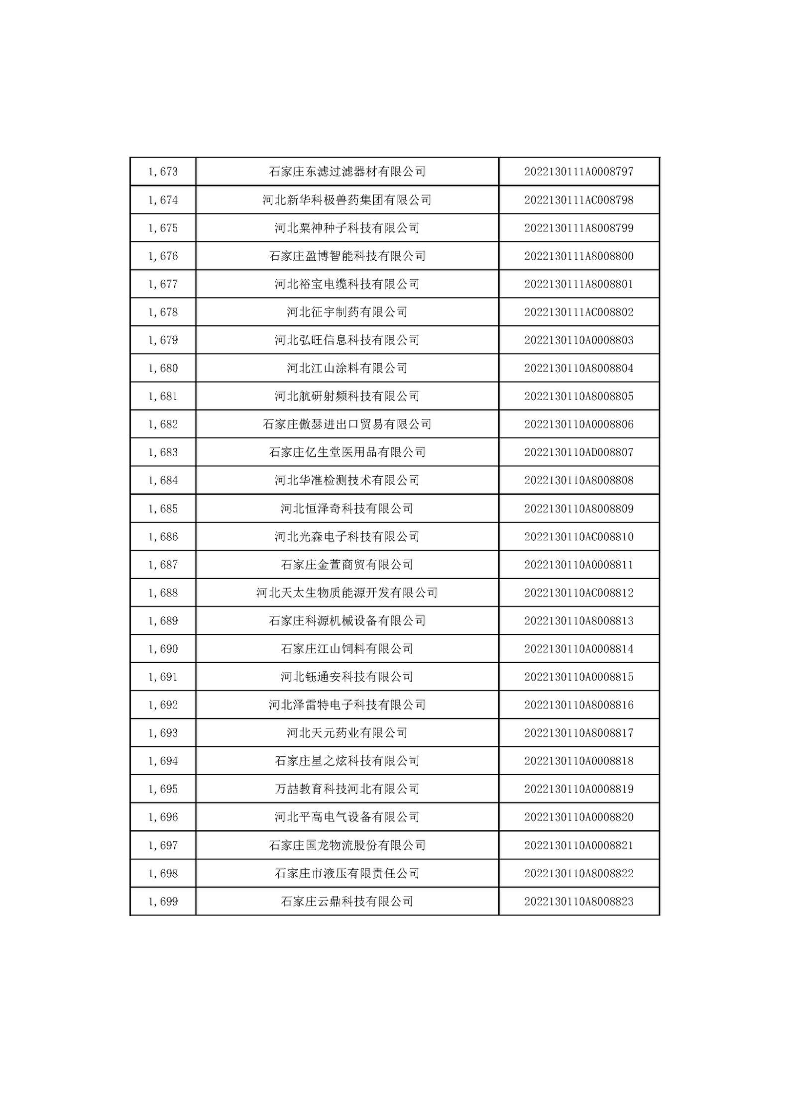 河北省2022年第6批入库科技型中小企业名单_63.jpg