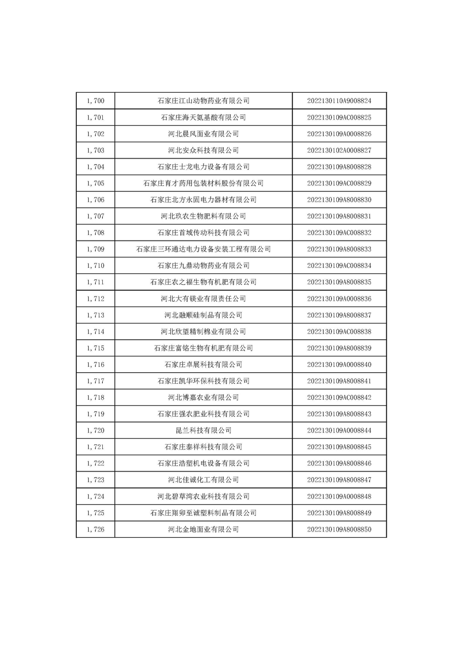 河北省2022年第6批入库科技型中小企业名单_64.jpg