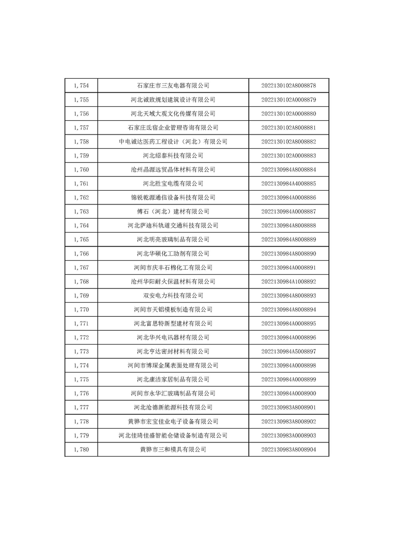 河北省2022年第6批入库科技型中小企业名单_66.jpg